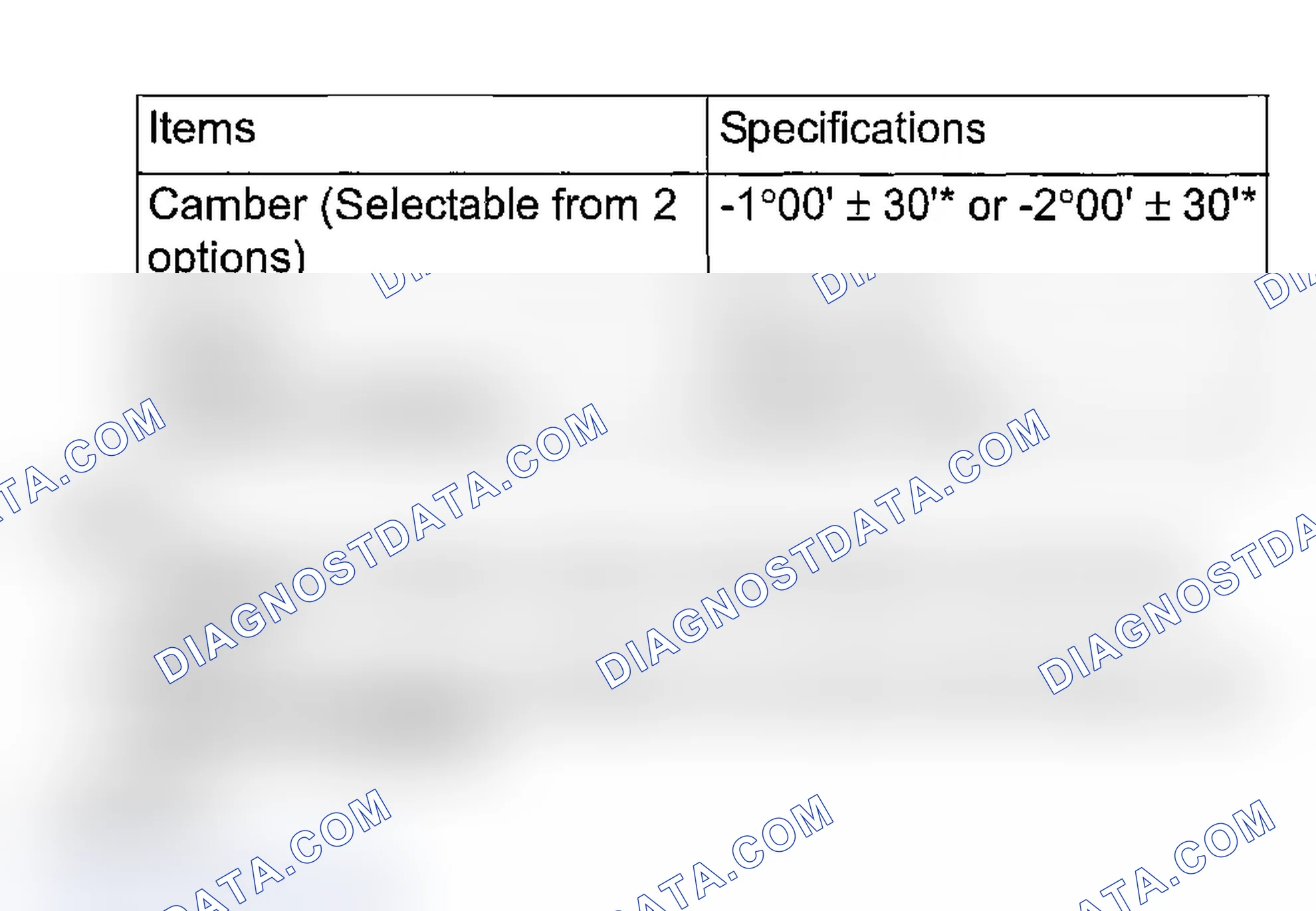 Scheme 80: CAMBER, CASTER AND KINGPIN INCLINATION