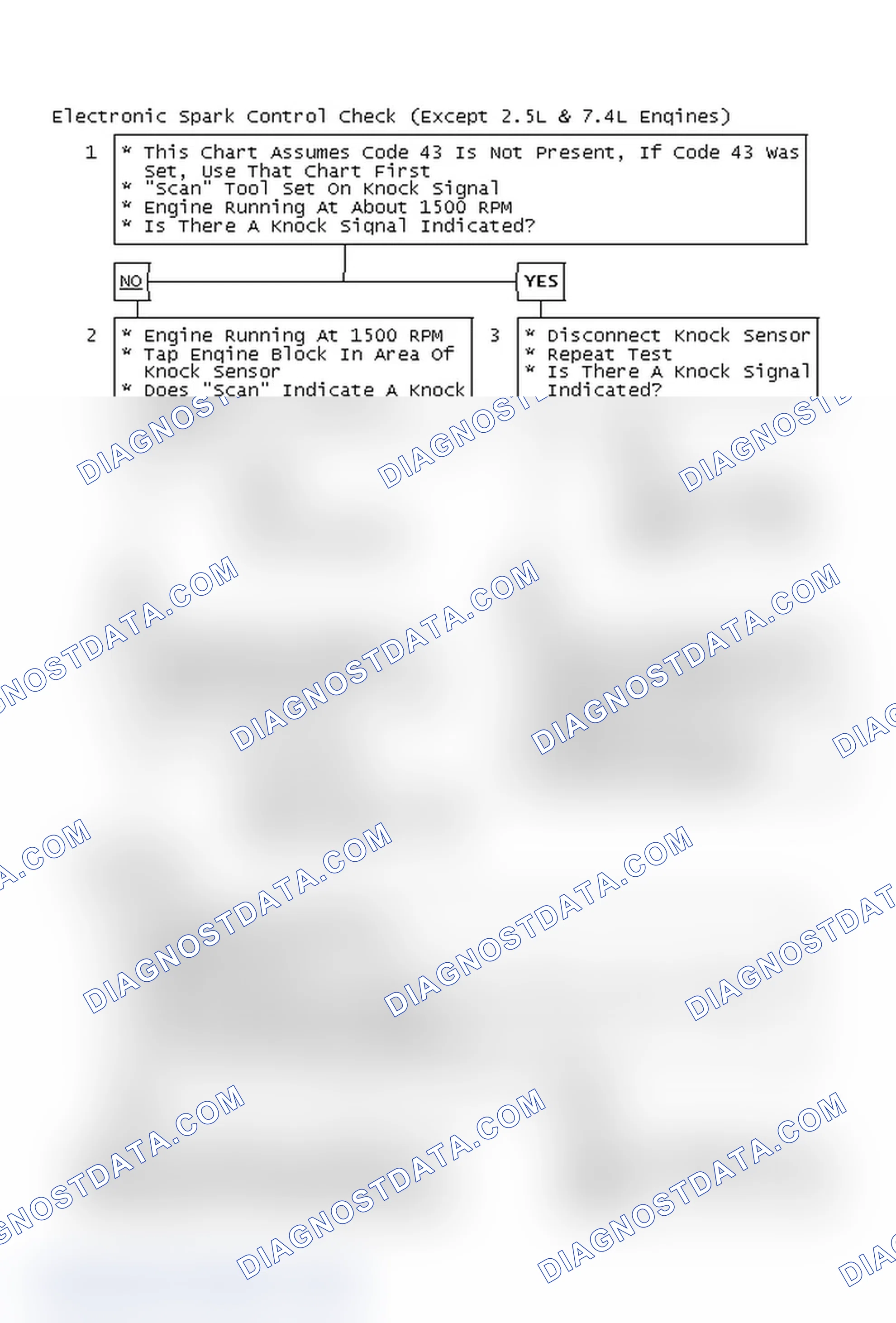 Scheme 115: Electronic Spark Control Check (Except 2.5L & 7.4L Engines)