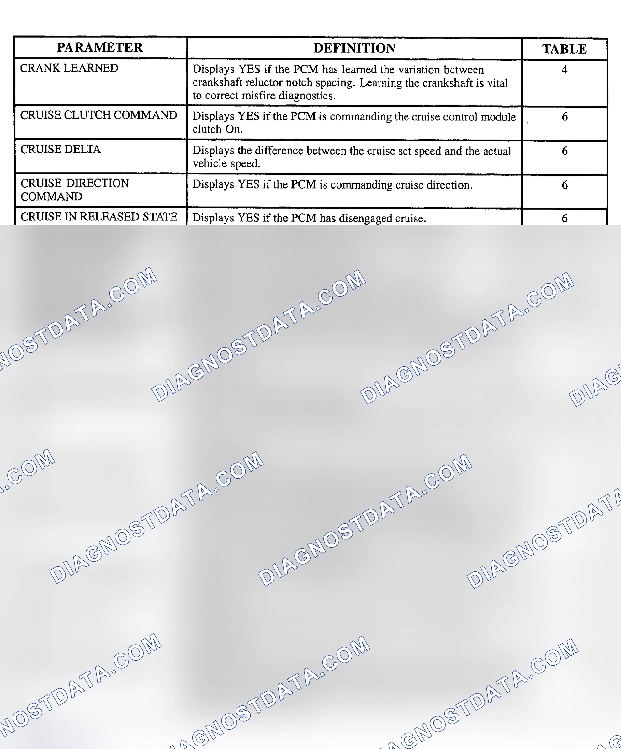 Scheme 119