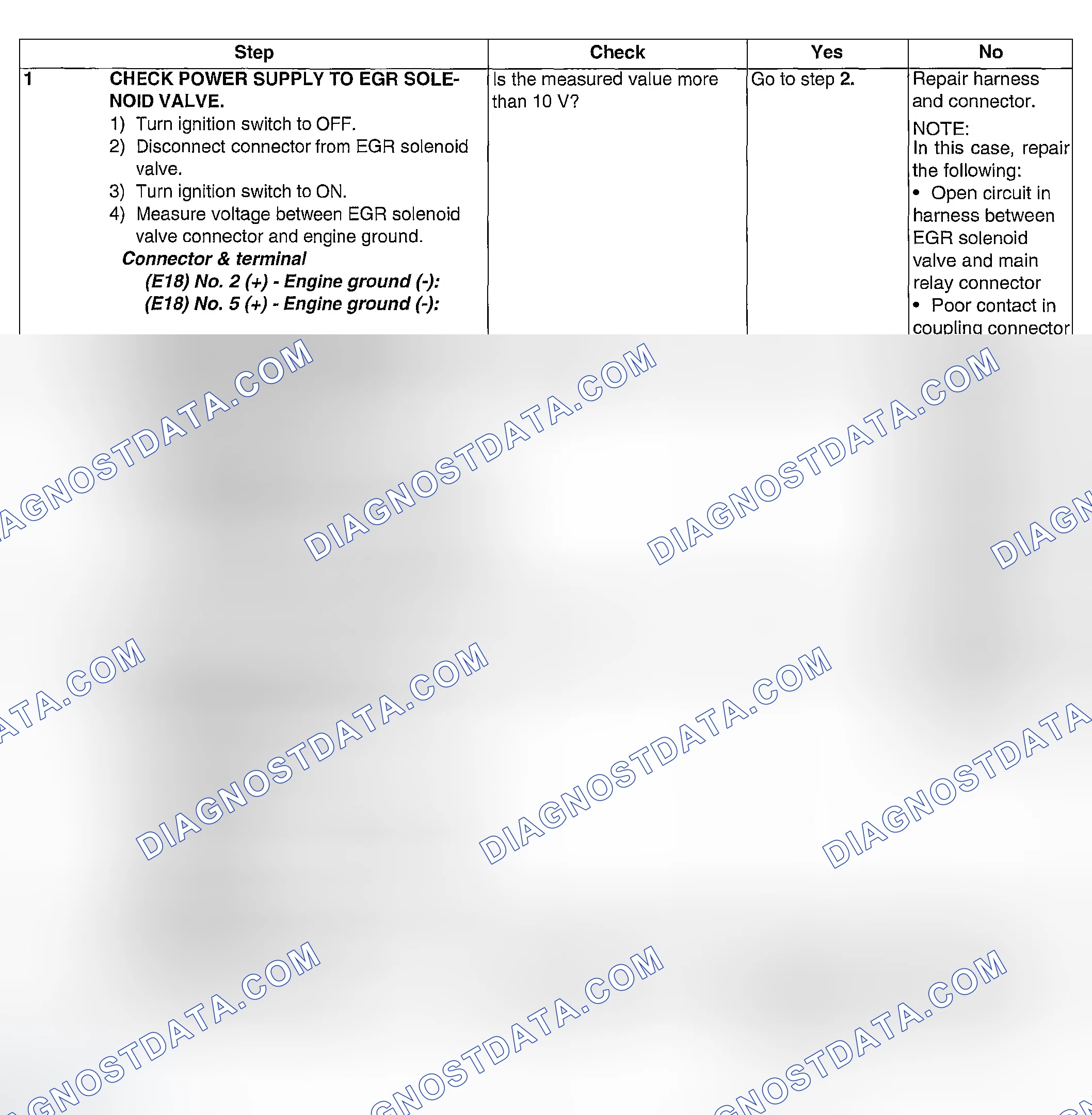 Scheme 255: DIAGNOSTIC PROCEDURE