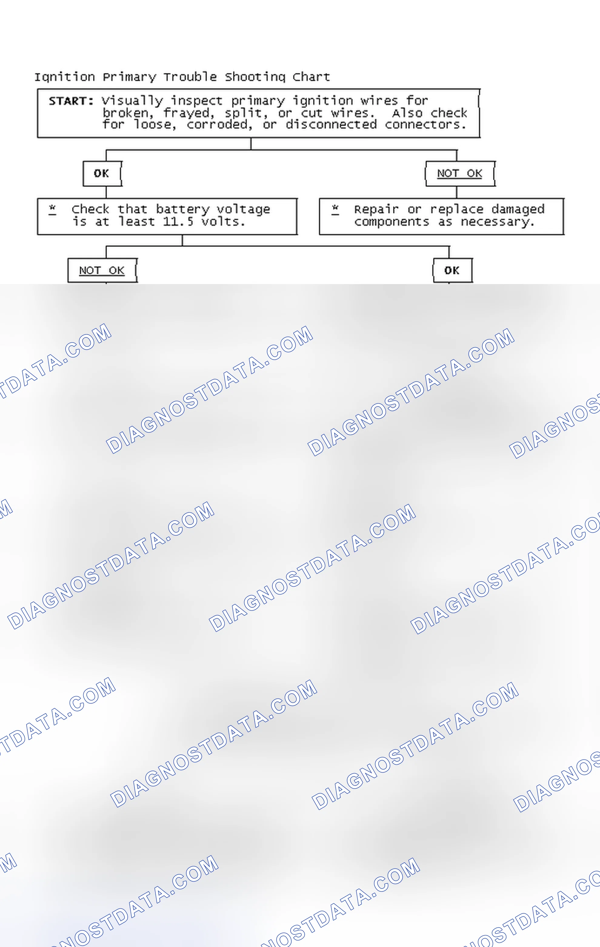 Scheme 2: Ignition Primary Trouble Shooting Chart