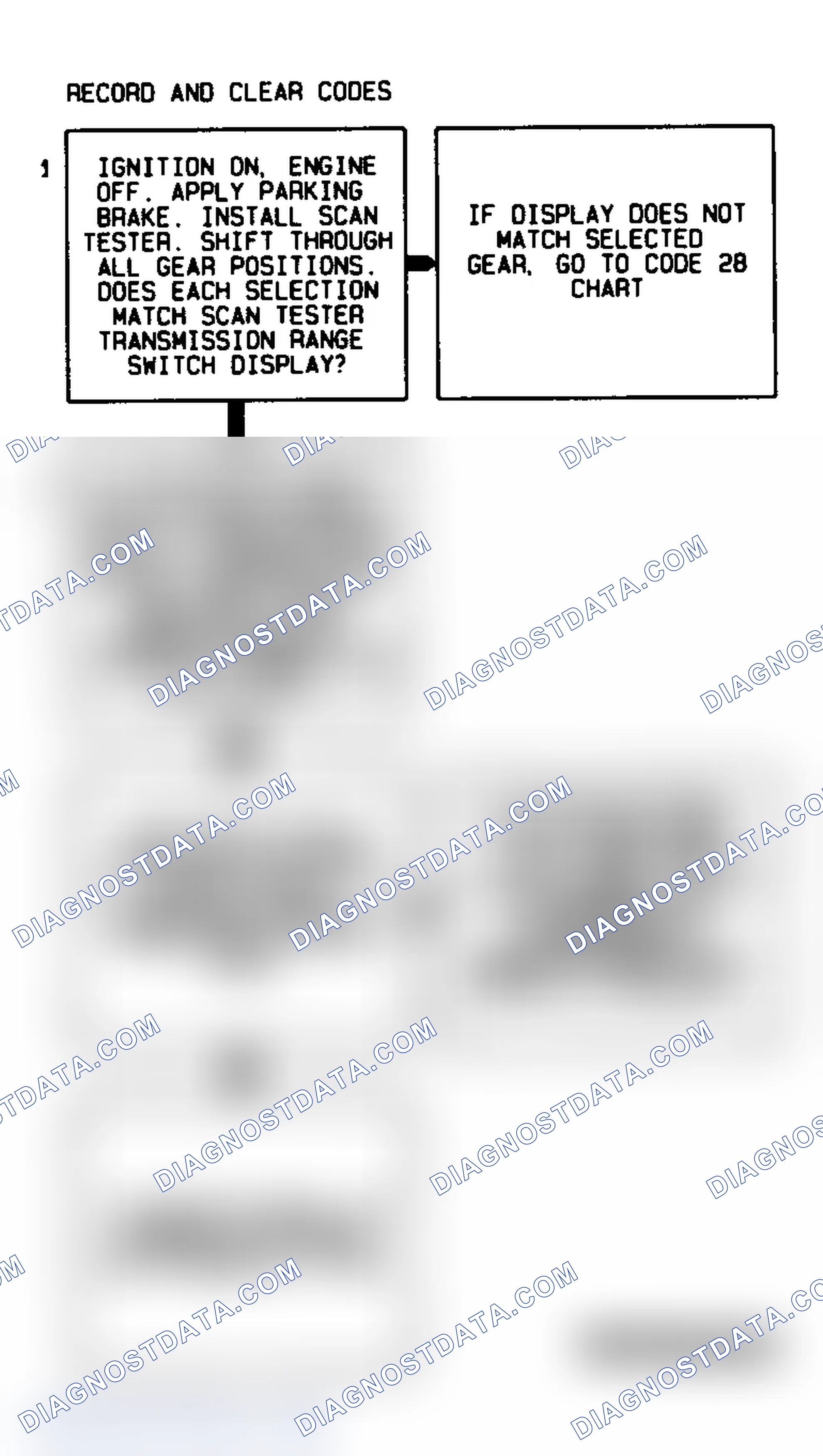 Scheme 213: DTC 85 Flow Chart (4L80-E) Undefined Ratio Error