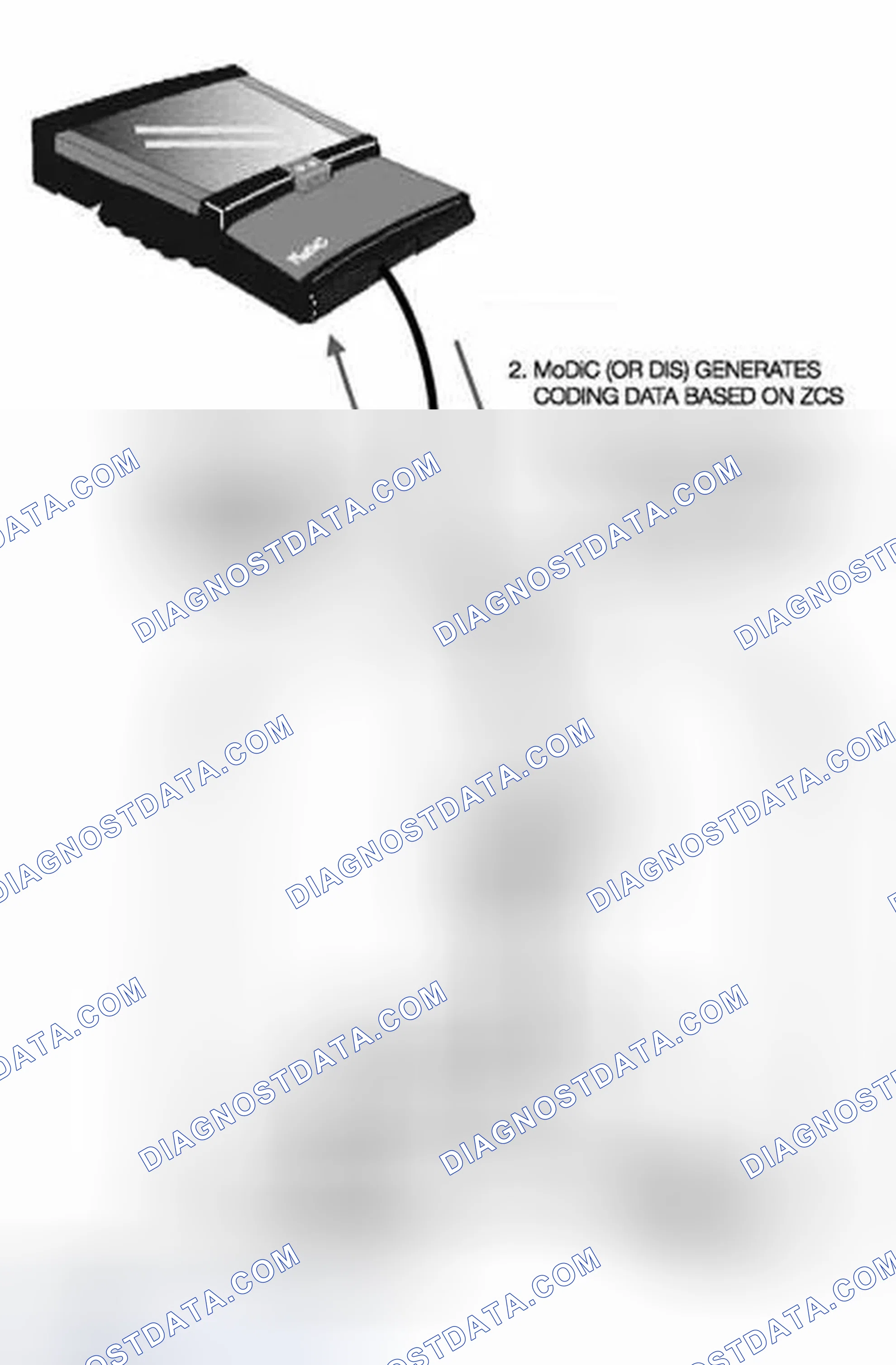 Scheme 124: Automatic ZCS Retrieval and Coding of Control Modules