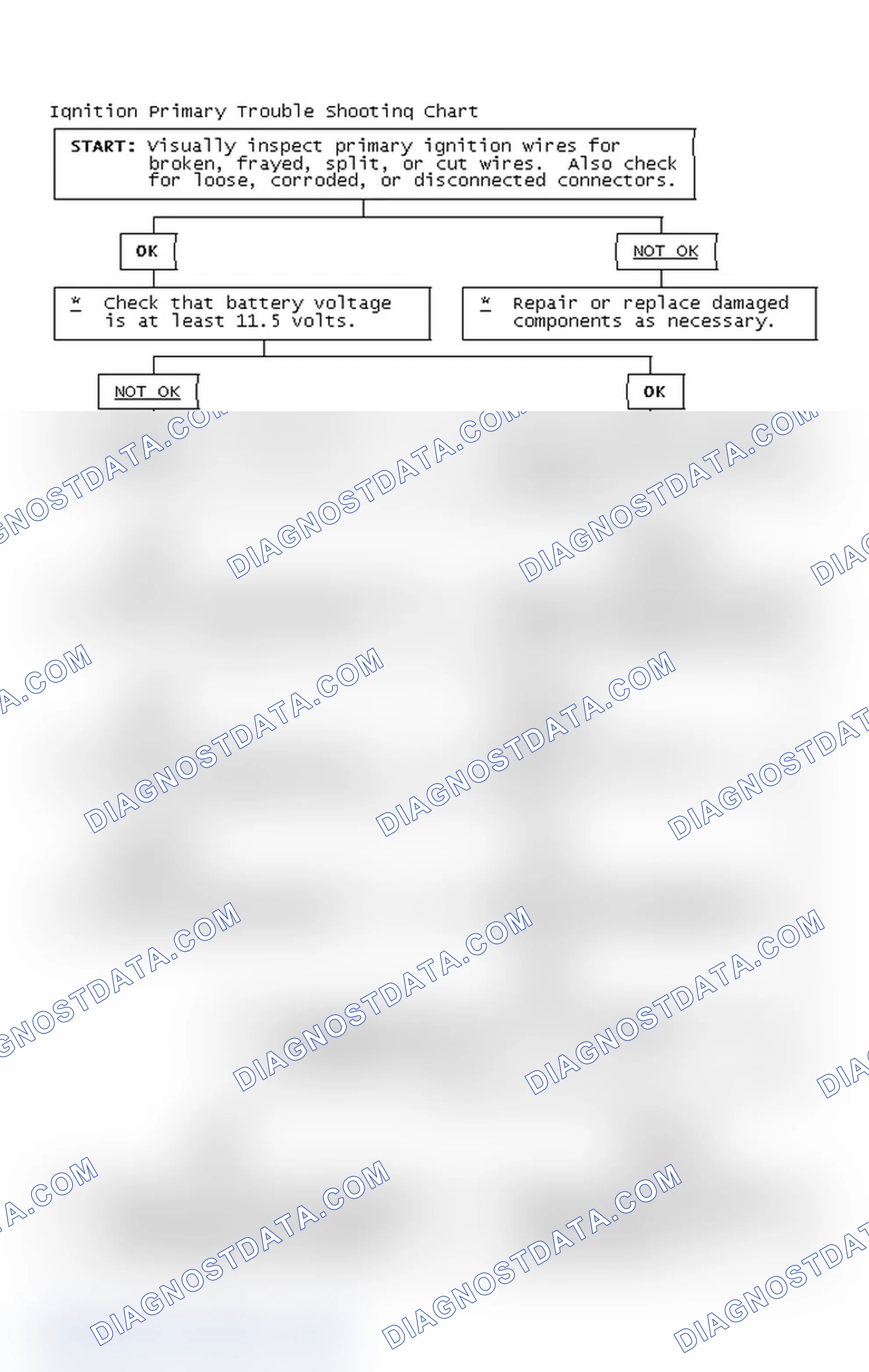 Scheme 4: Ignition Primary Trouble Shooting Chart