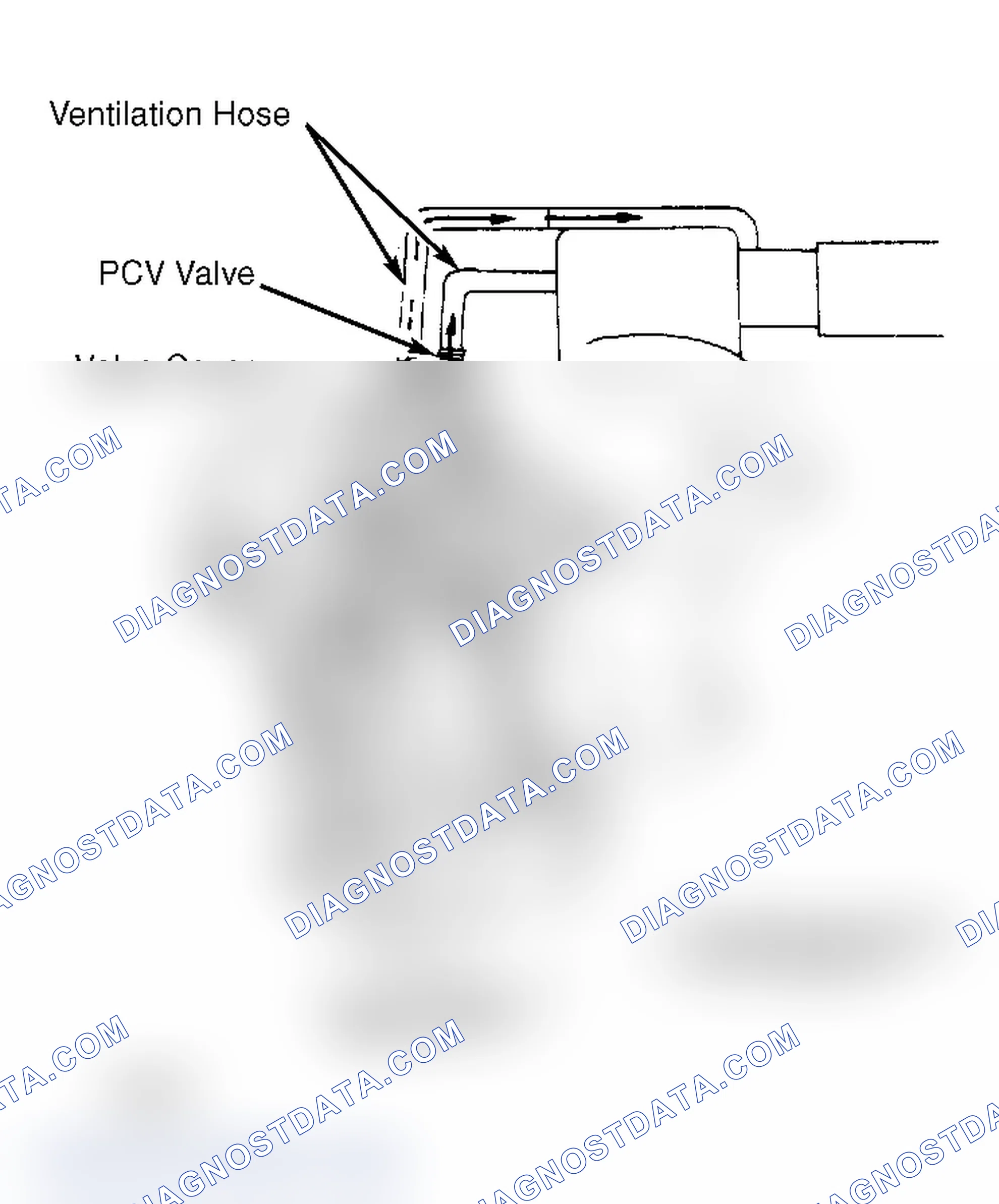 Scheme 9: Crankcase Ventilation System (Van)