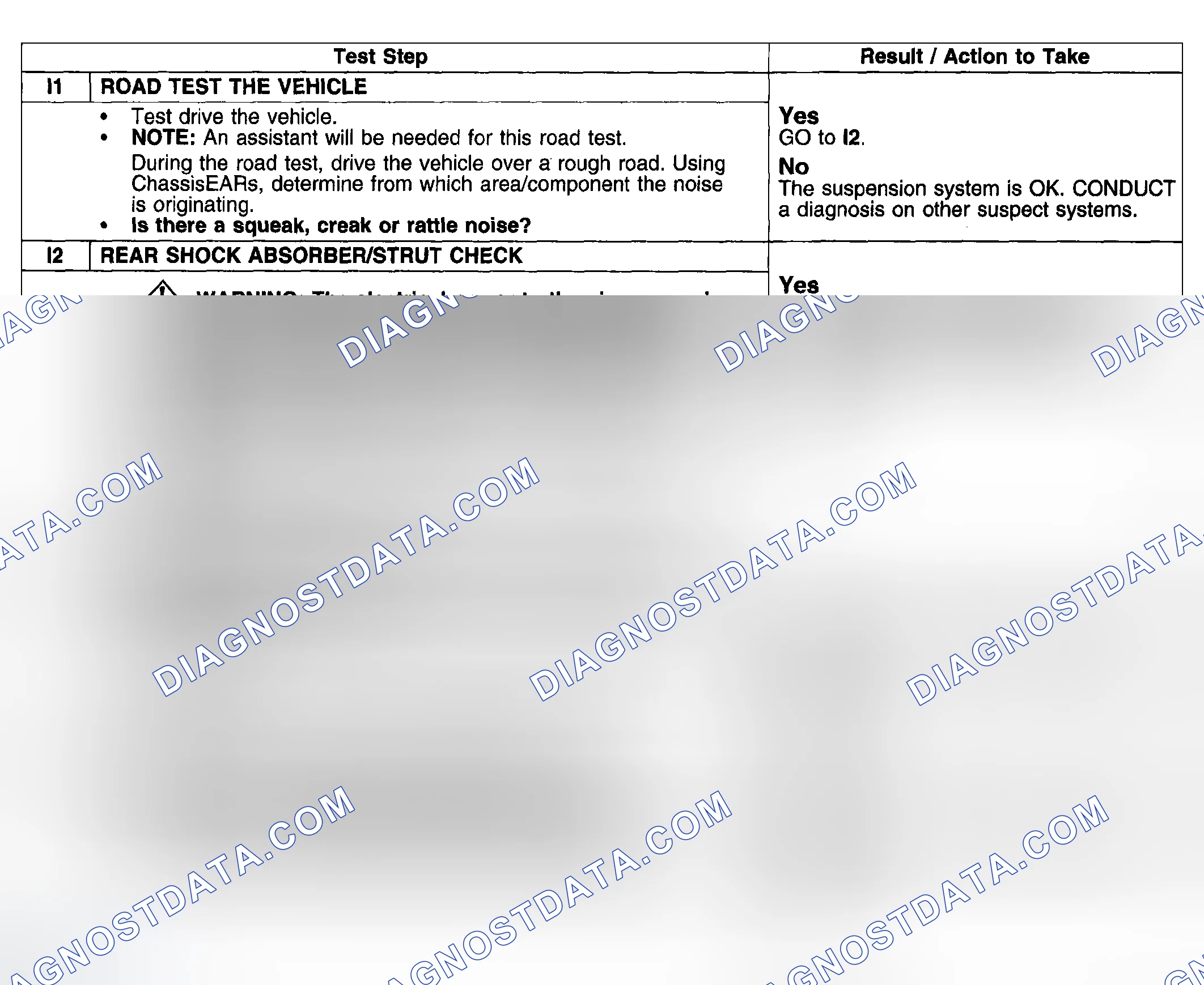 Scheme 29: PINPOINT TEST I: REAR SUSPENSION NOISE
