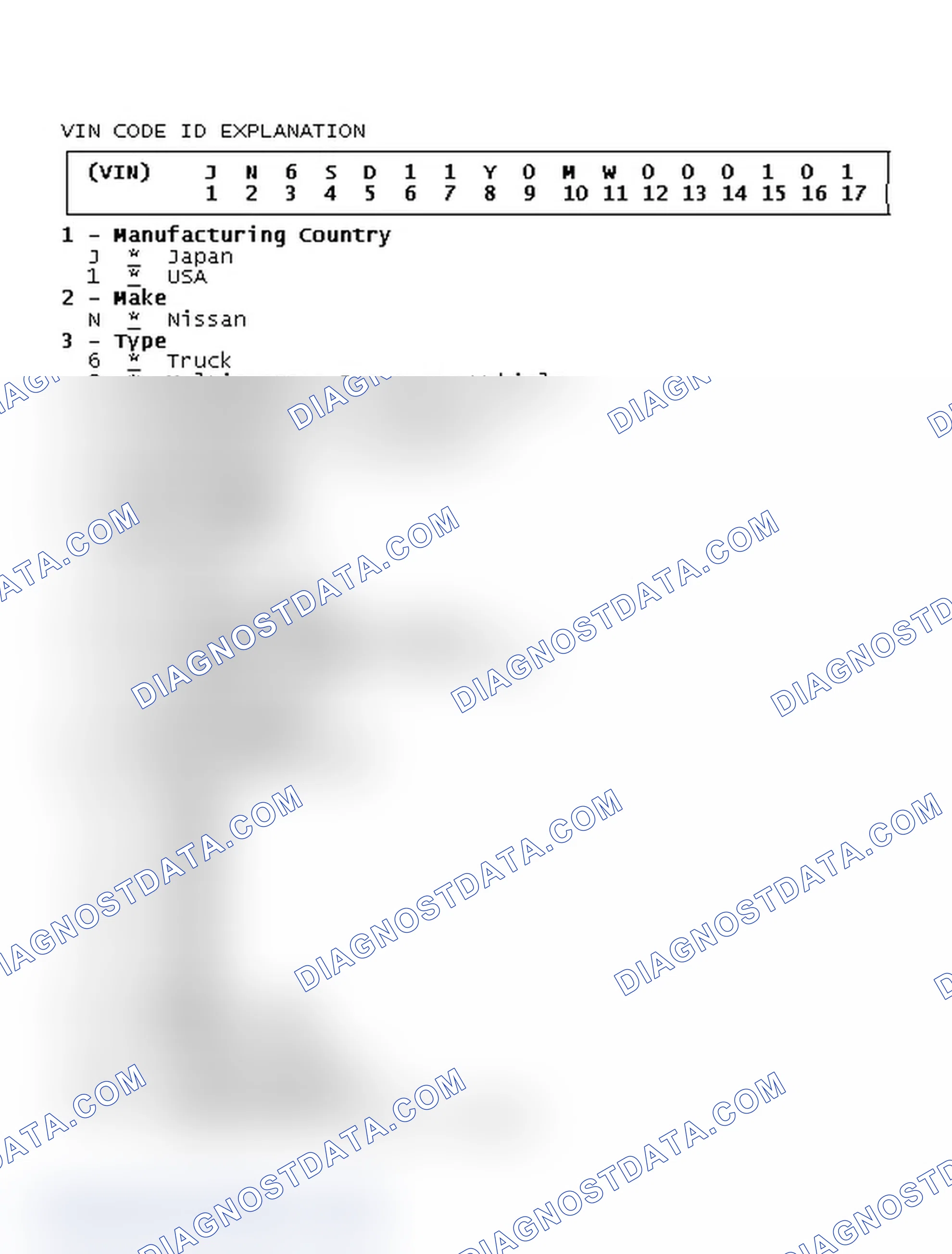 Scheme 3: VIN Code ID Explanation