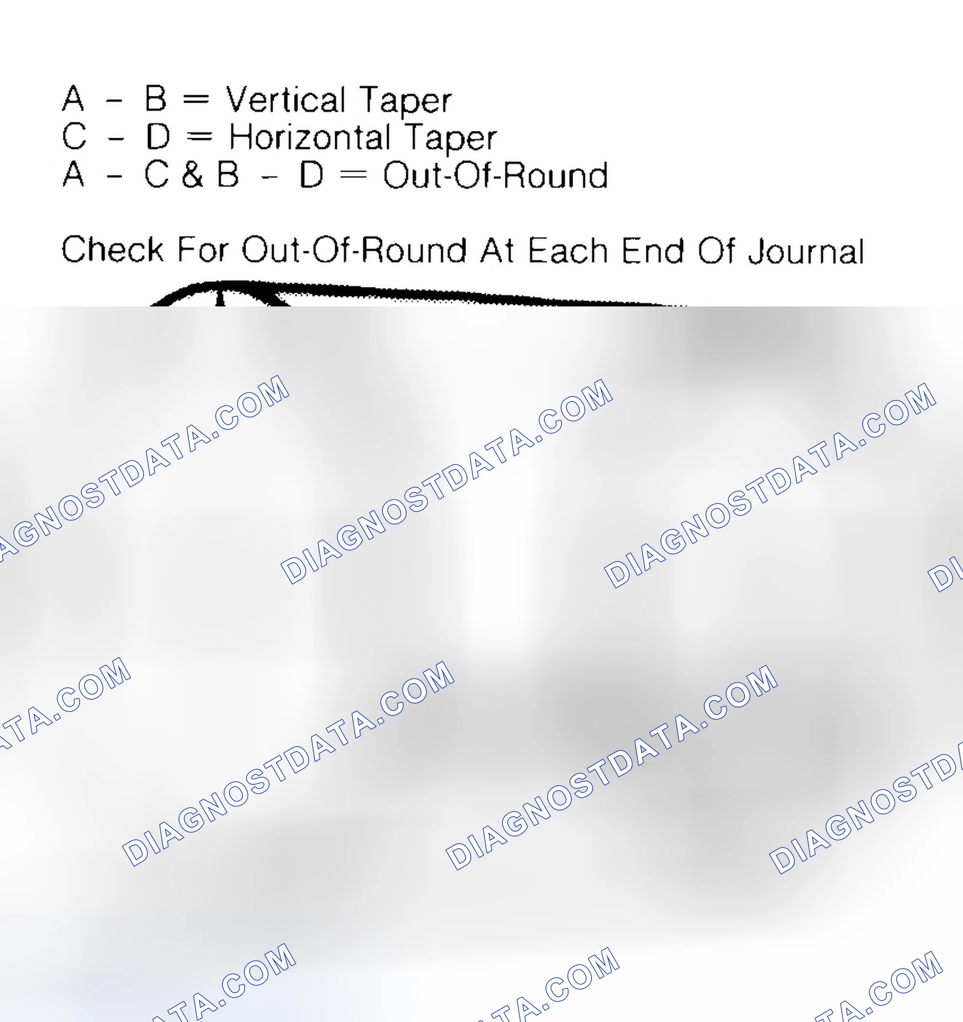 Scheme 5: Measuring Crankshaft Journals