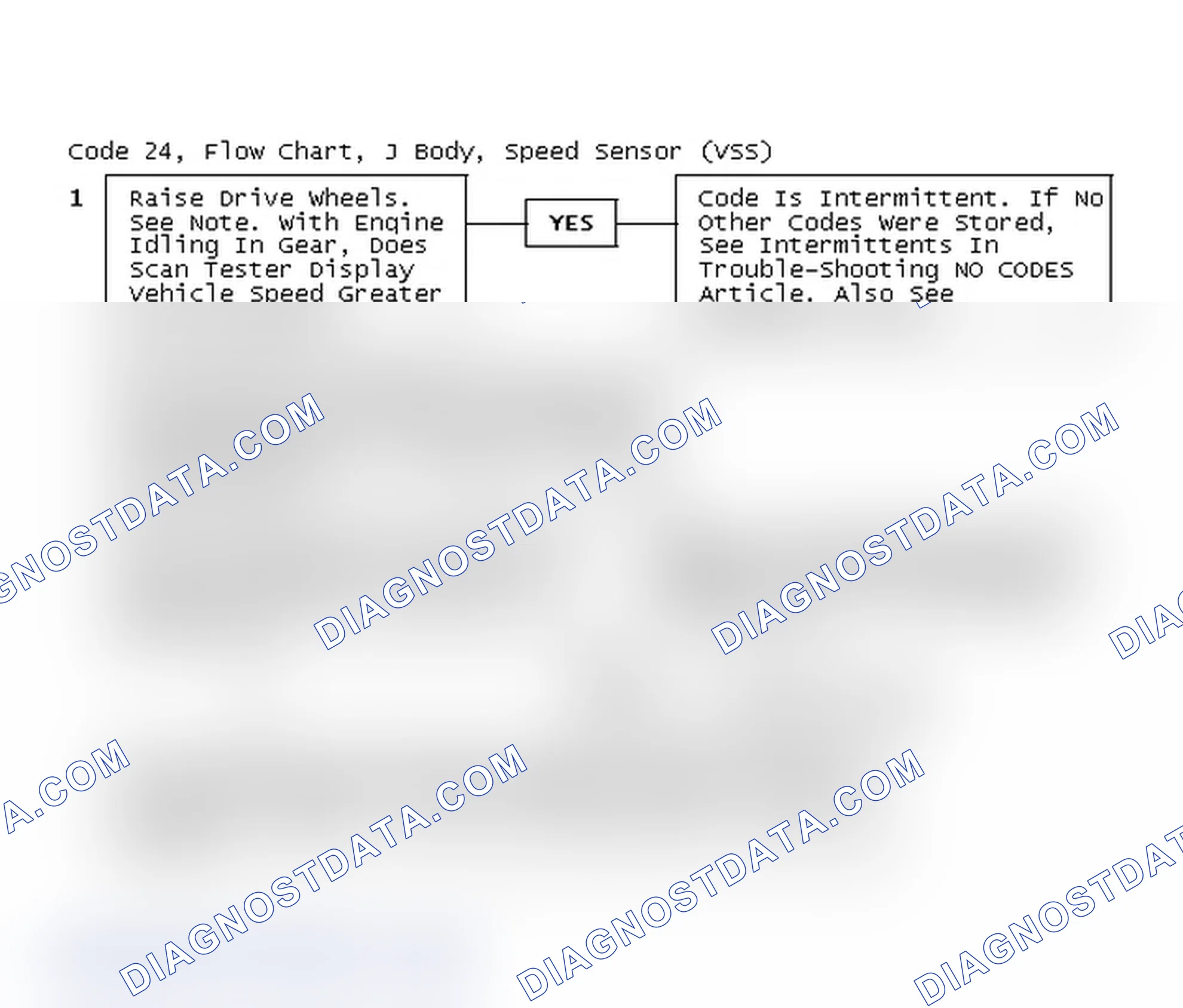 Scheme 250: Code 24, Flow Chart, J Body, Speed Sensor (VSS)