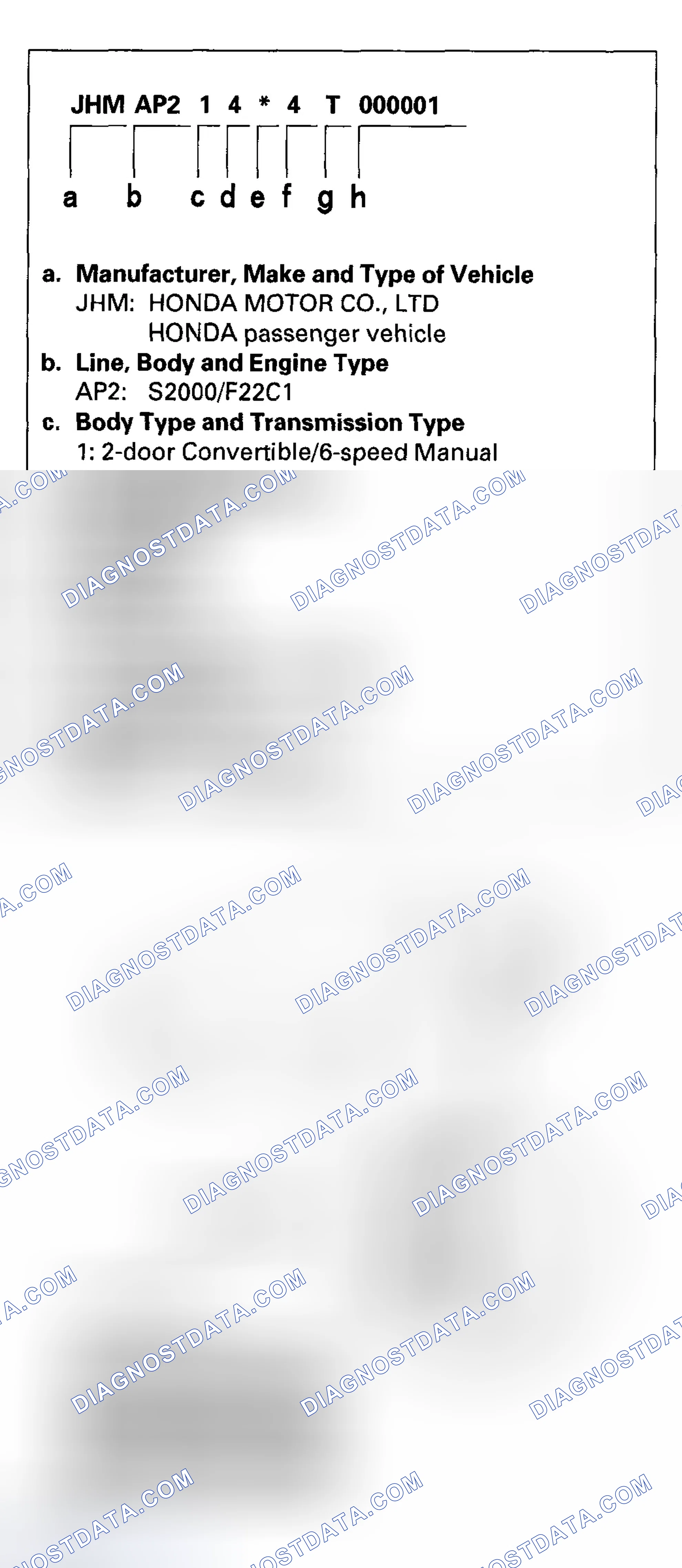 Scheme 17: Vehicle Identification Number