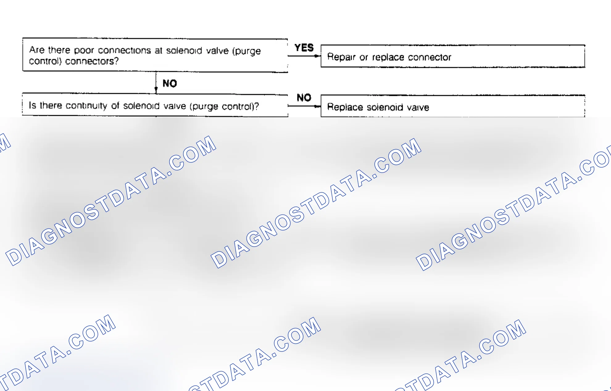 Scheme 100: Code No.26 - Purge Control Solenoid Valve (1990)