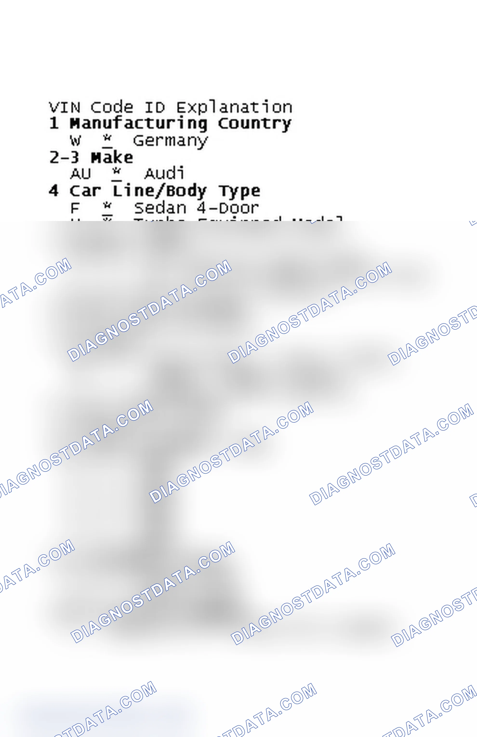 Scheme 2: VIN Code ID Explanation