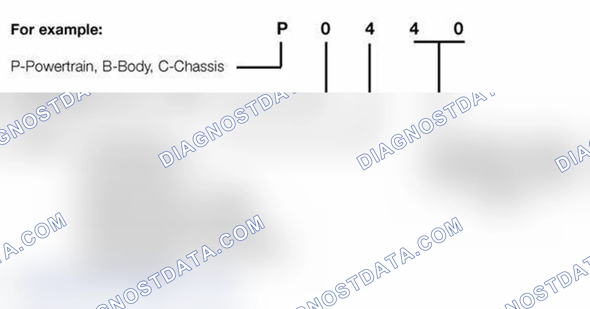 Scheme 12: OBD II Diagnostic Trouble Codes (DTC)