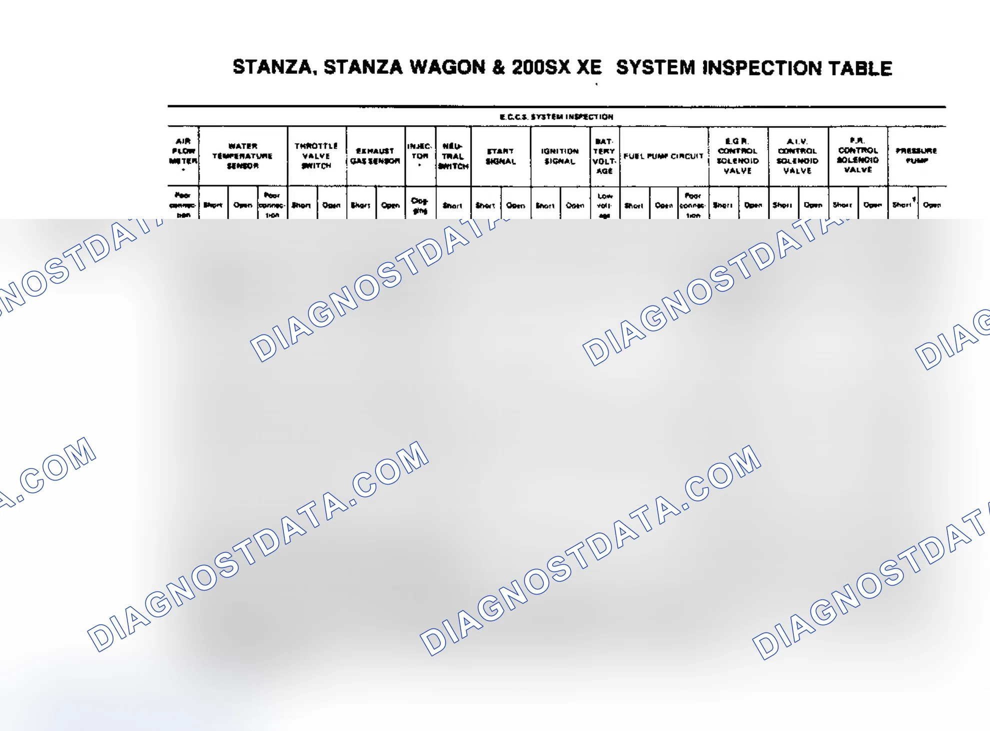 Scheme 56: Stanza, Stanza Wagon & 200 SX XE (2 of 2)