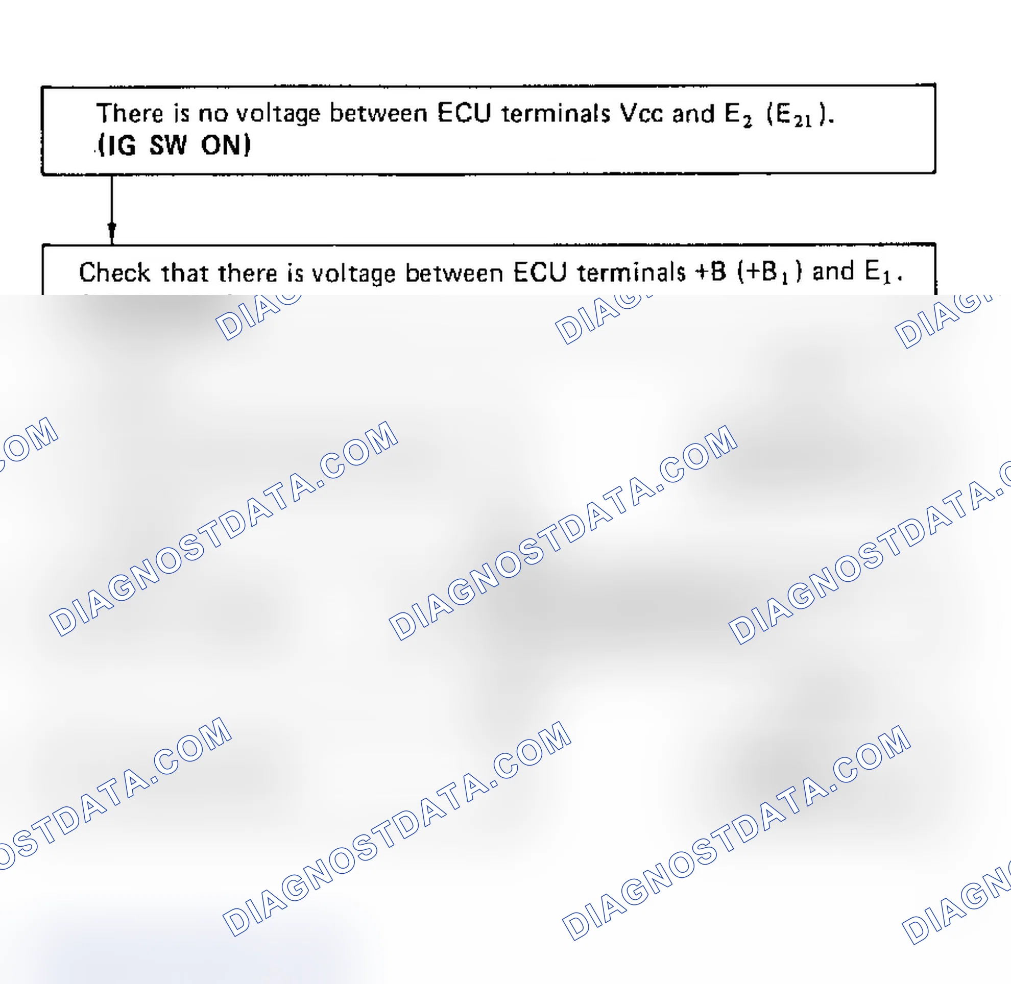 Scheme 64: Code 41/Test No. 6 Flow Chart, Terminals Vcc - E2 (E21) Throttle Position Sensor Signal
