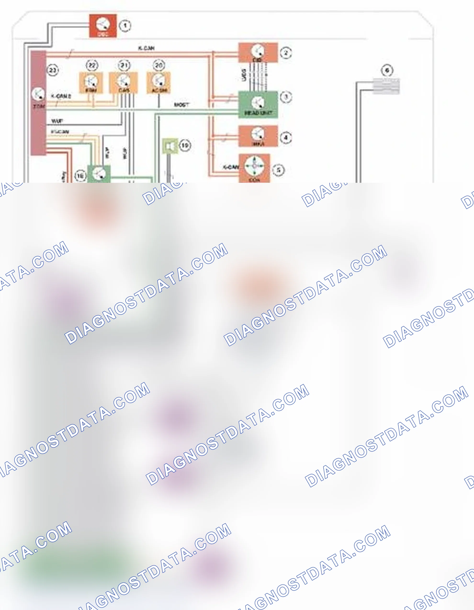 Scheme 3: Combox with telematics