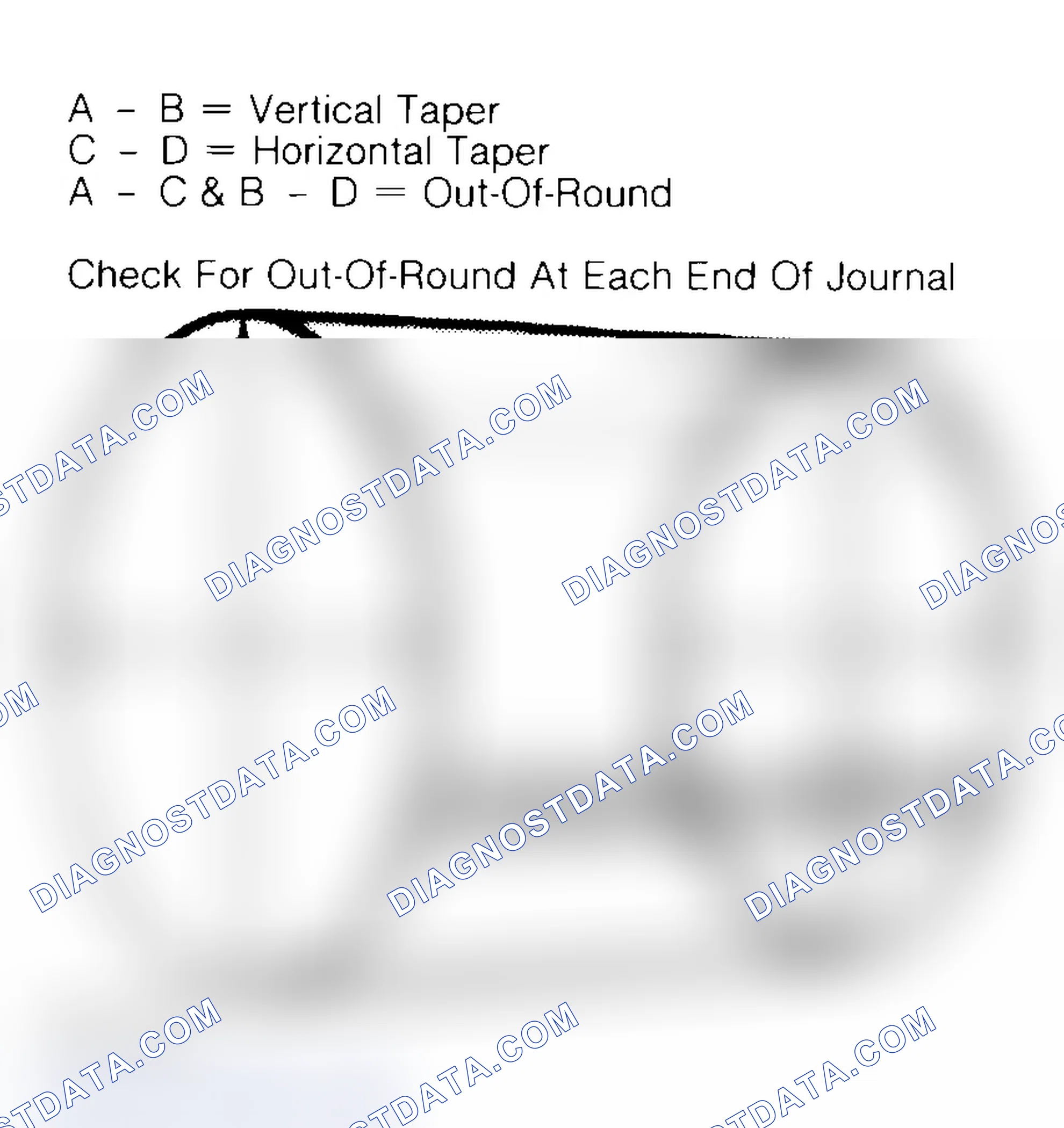 Scheme 22: Measuring Crankshaft Journals
