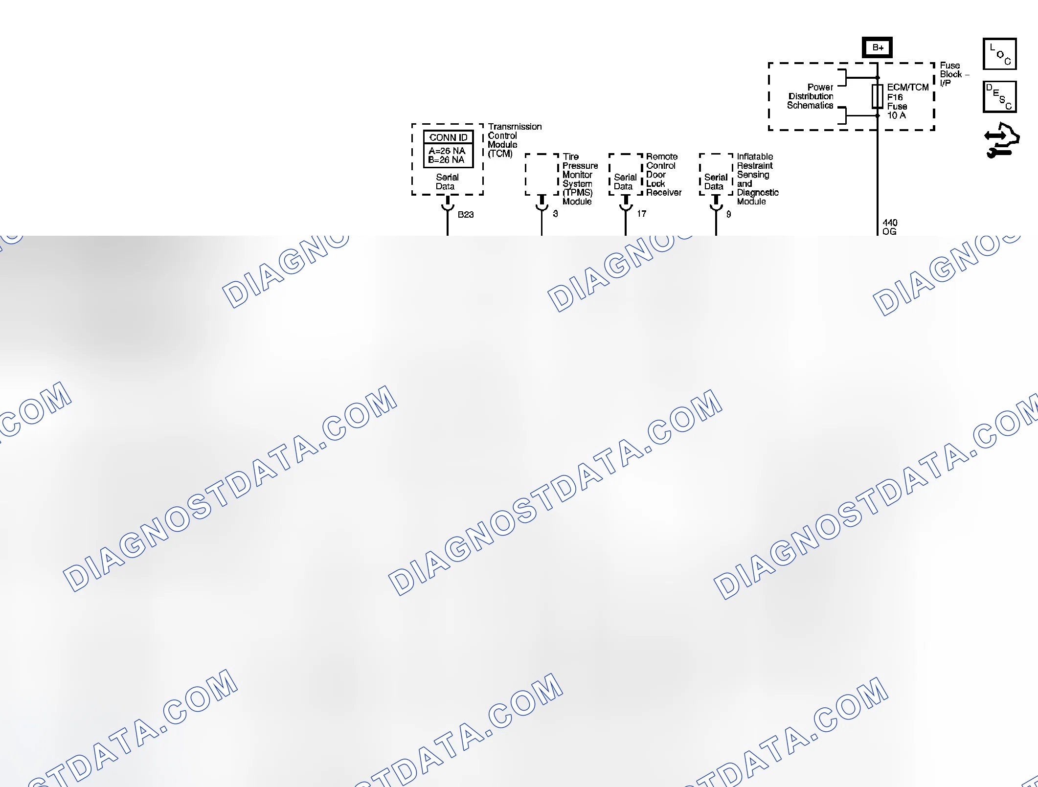 Scheme 1: Data Communication Schematics (Hatchback)