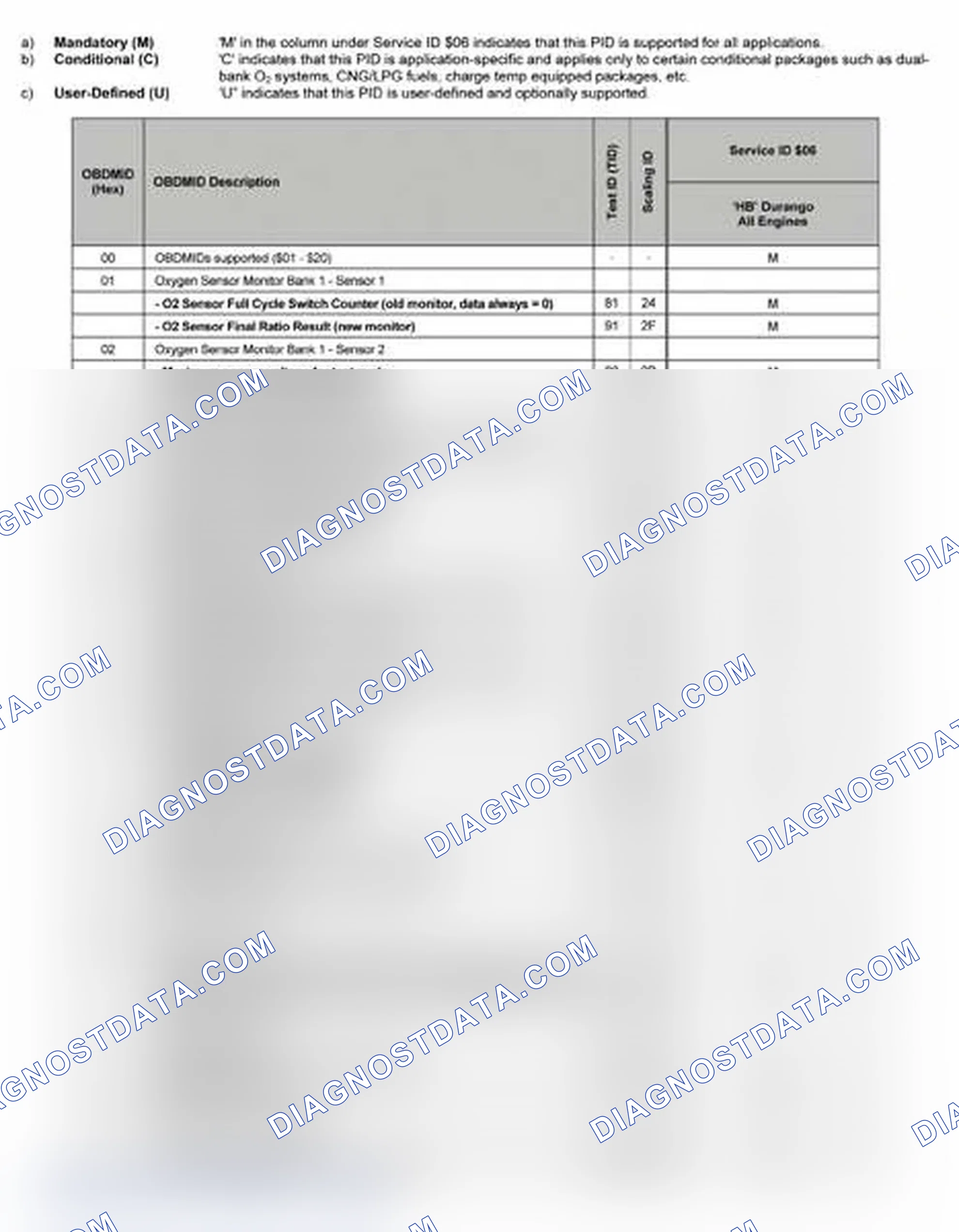 Scheme 13