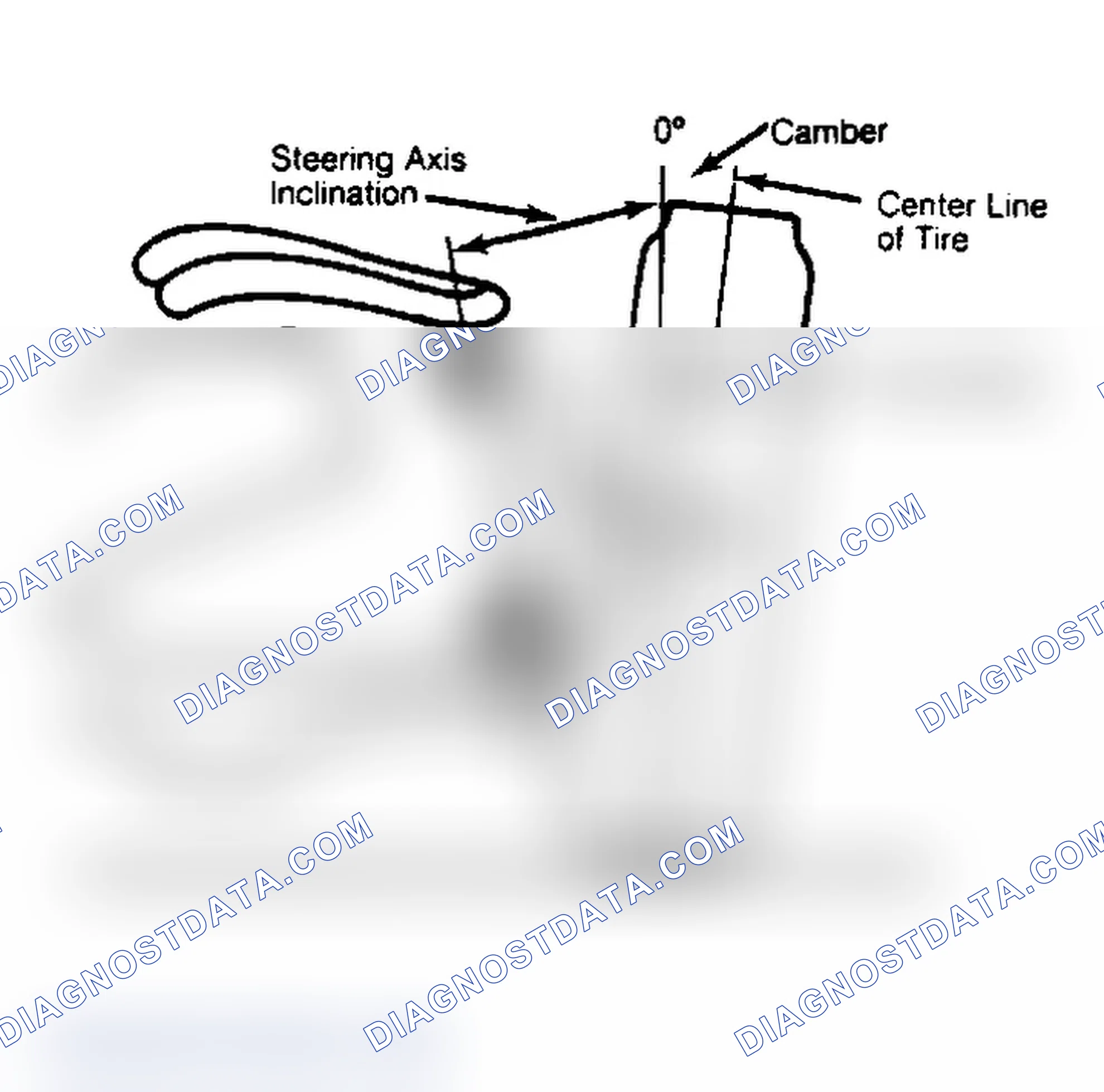 Scheme 6: Checking Steering Axis Inclination