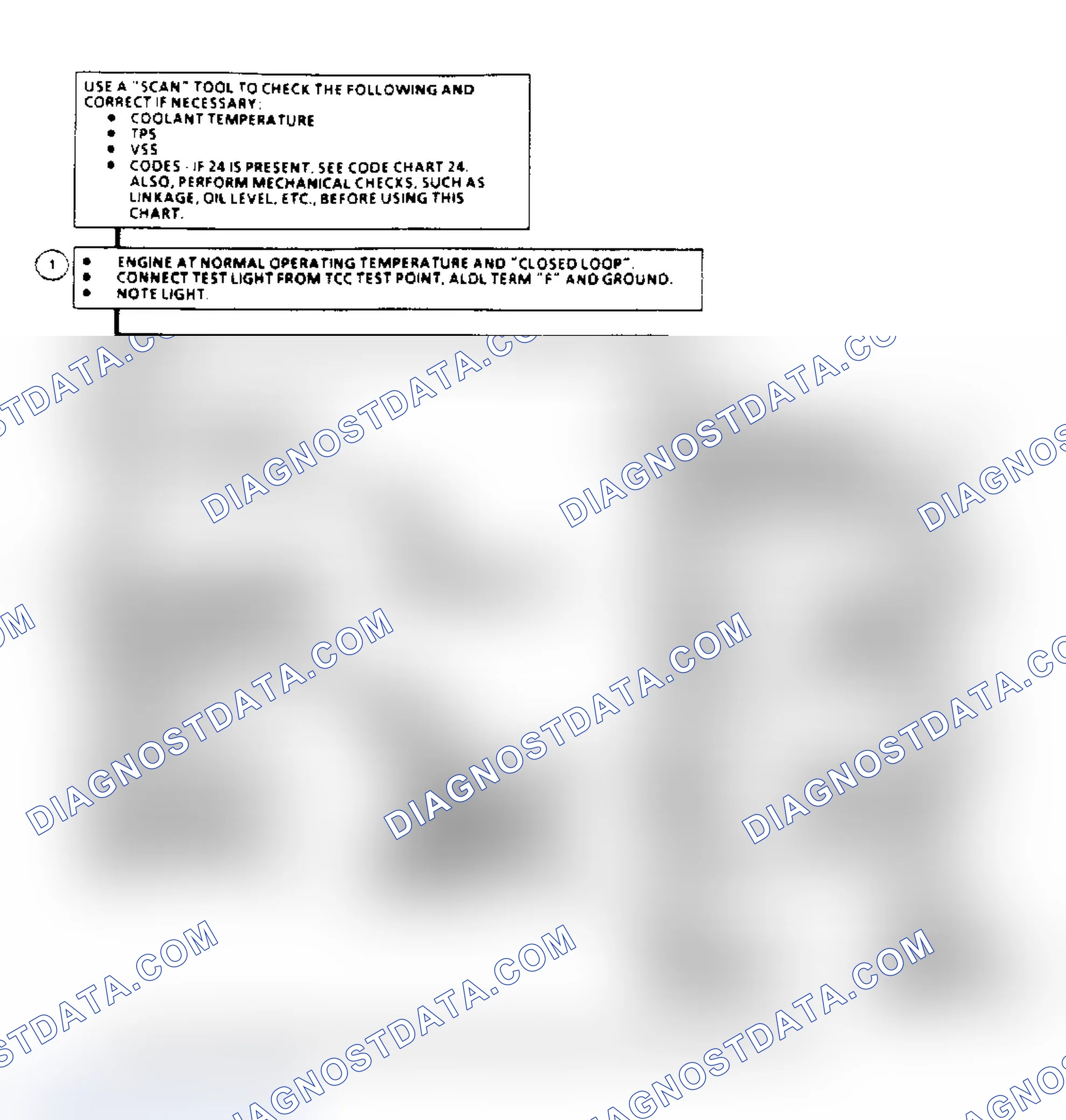 Scheme 125: TCC Electrical Diagnosis Flow Chart (2.5/2.8L Engines)