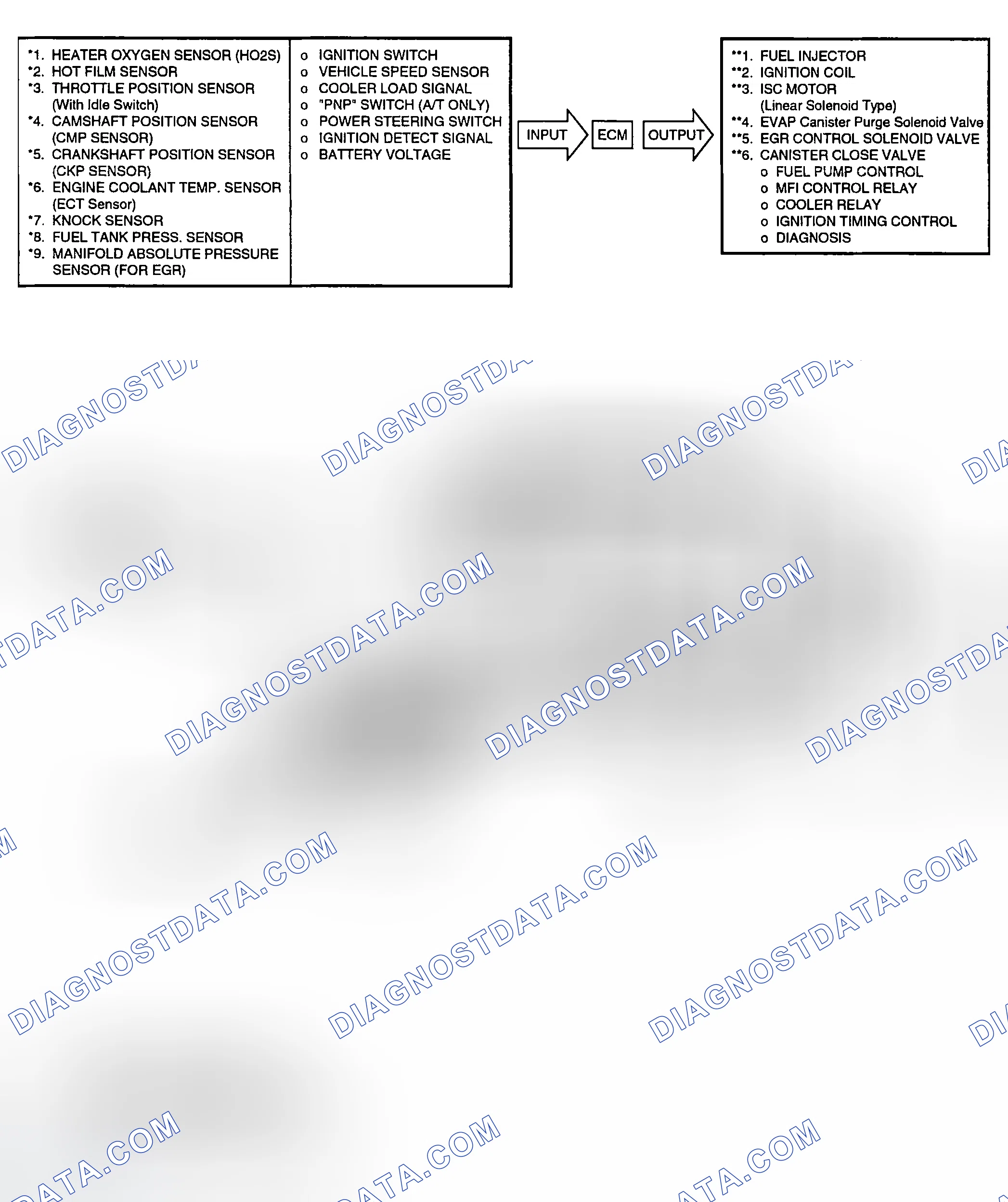 Scheme 7: SCHEMATIC DIAGRAM (2.4L)