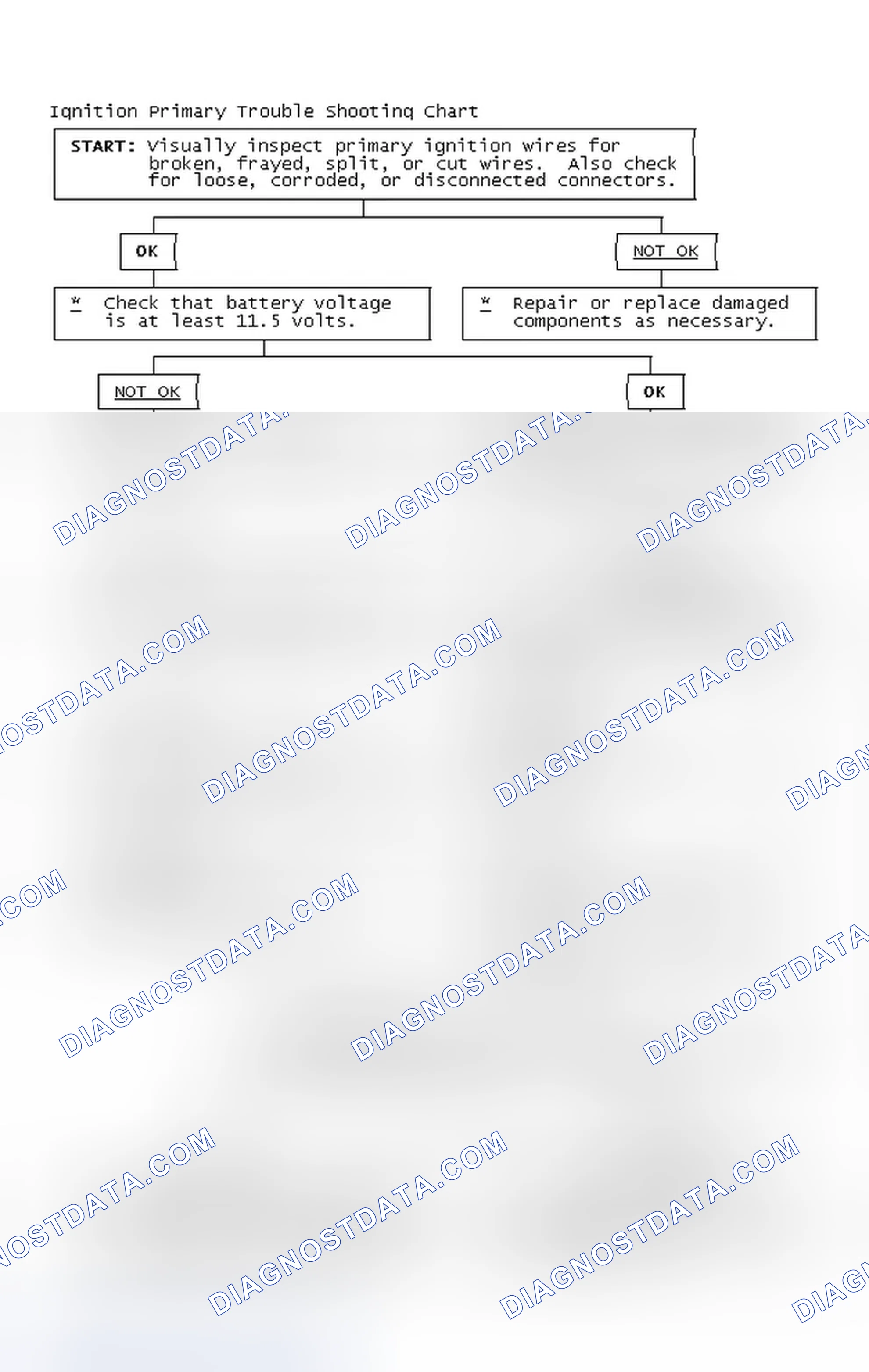 Scheme 4: Ignition Primary Trouble Shooting Chart