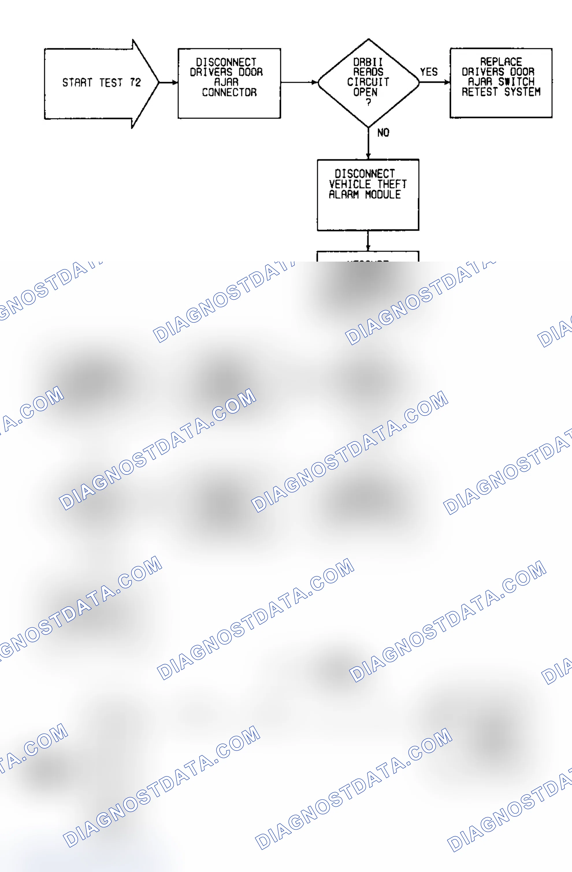 Scheme 168: Test 72: Circuit Diagram & Flow Chart