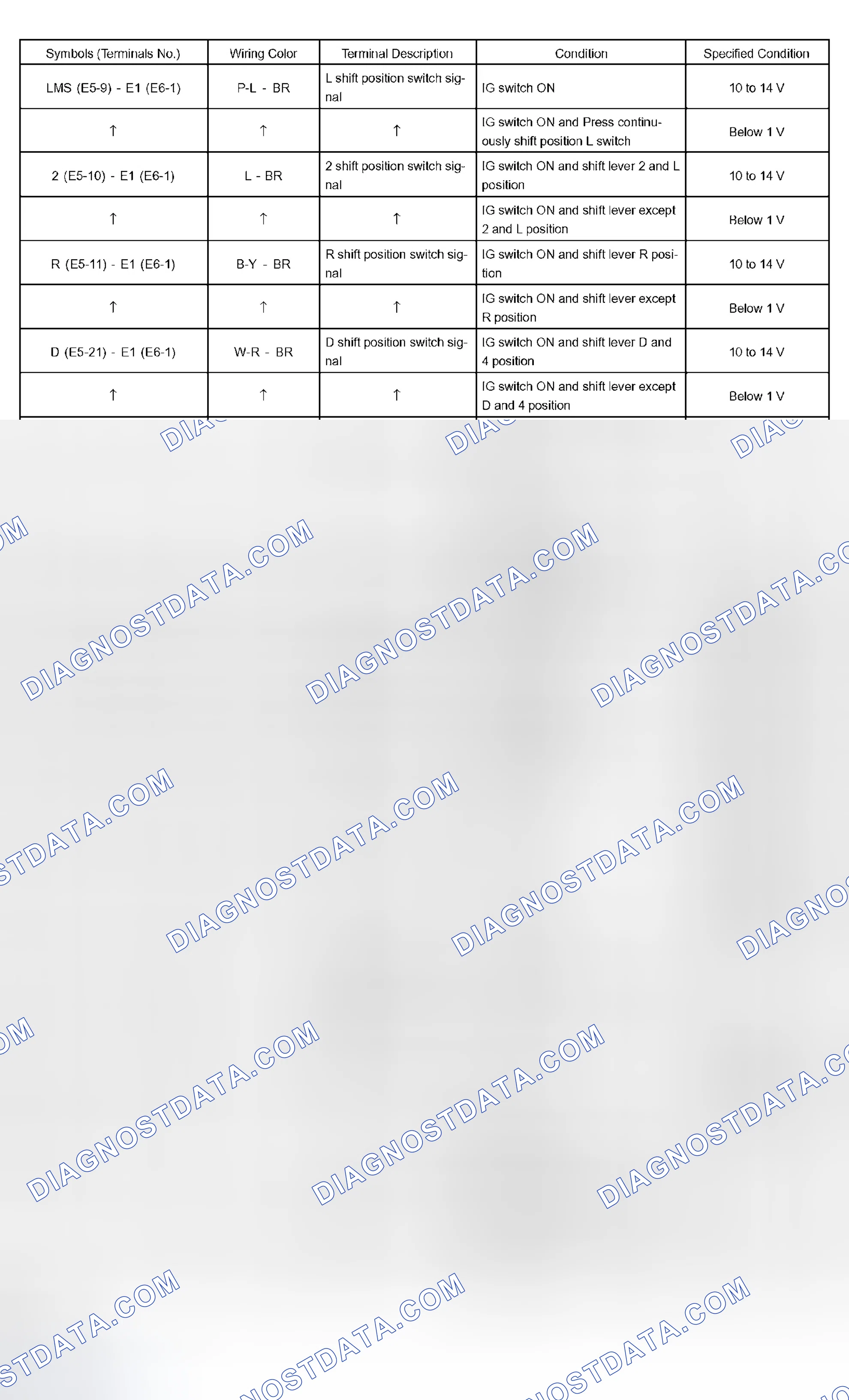 Scheme 304
