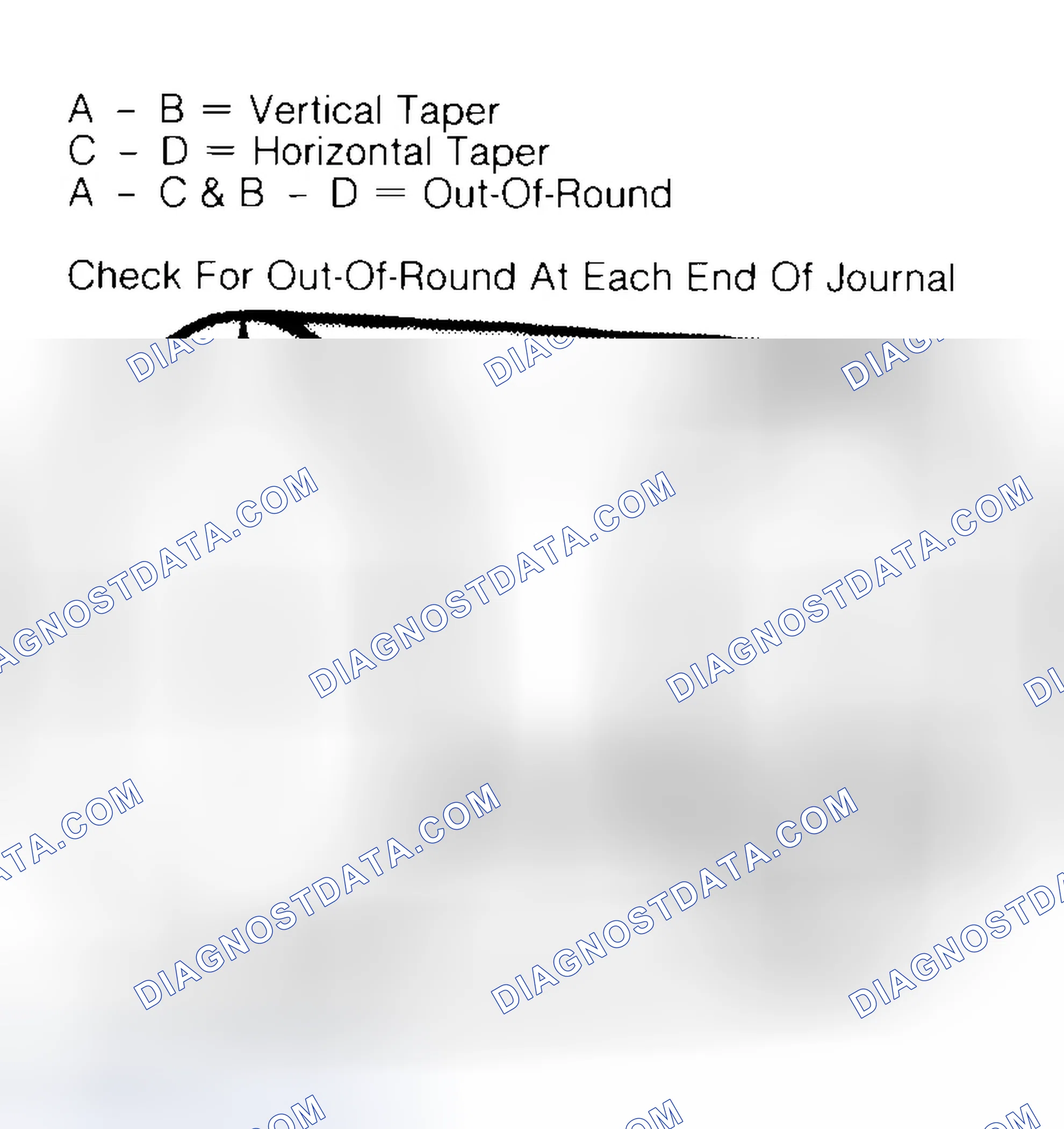 Scheme 5: Measuring Crankshaft Journals