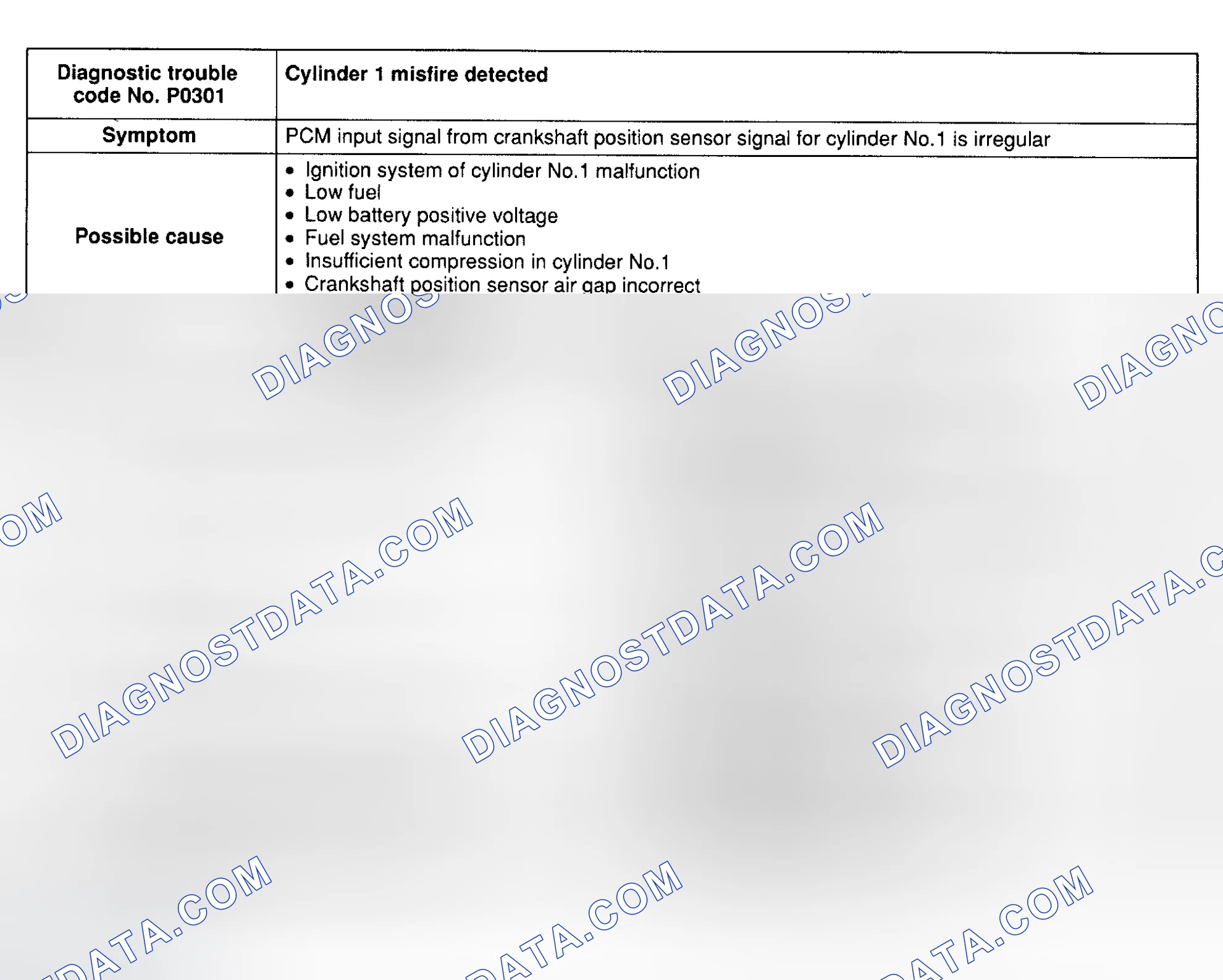 Scheme 64: DTC P0301: CYLINDER NO. 1 MISFIRE DETECTED