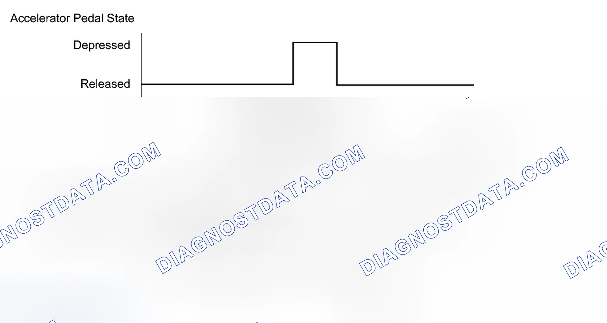 Scheme 318: CONFIRMATION DRIVING PATTERN