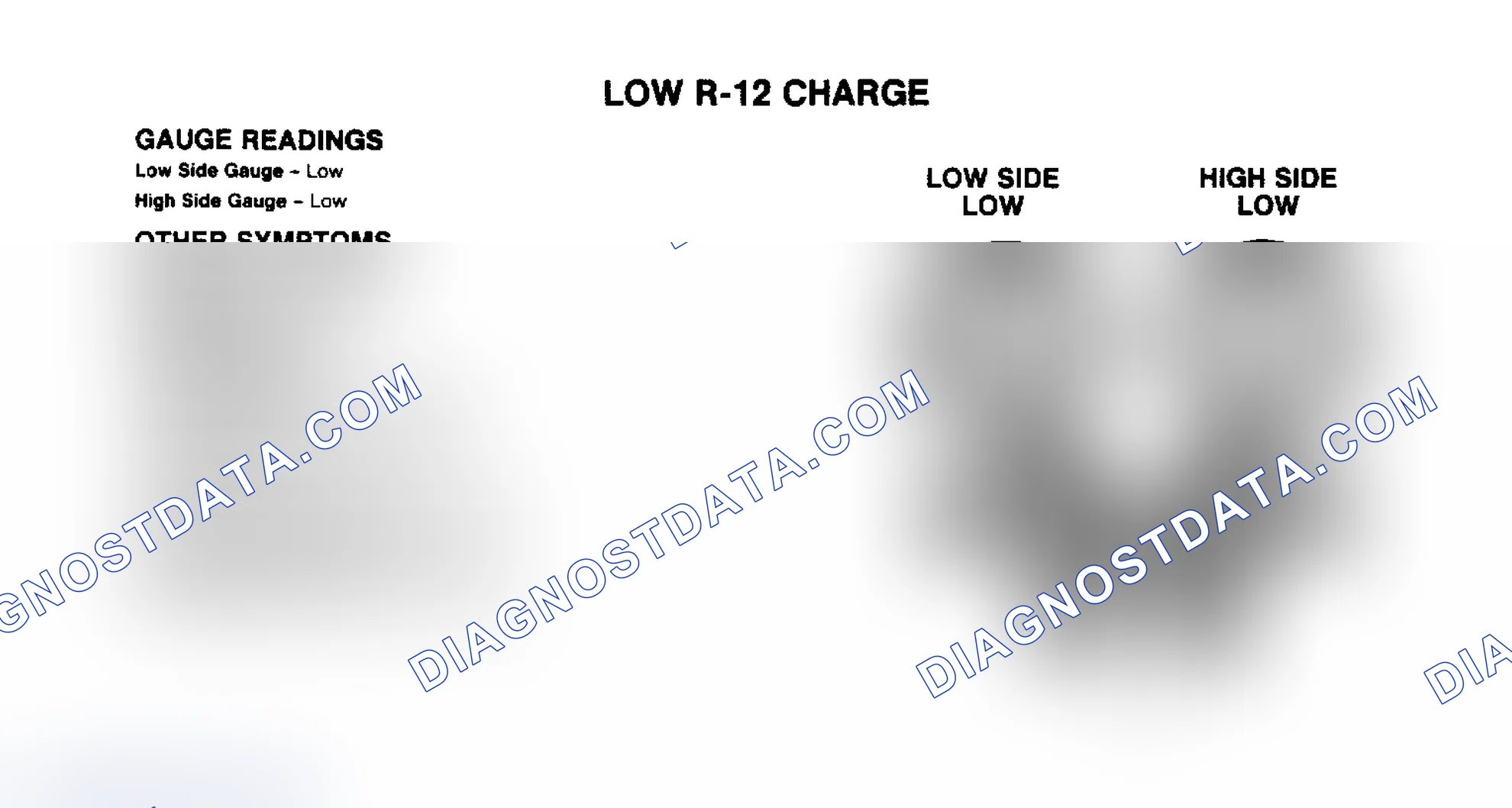 Scheme 6: Low R-12 Charge Pressure Gauge Indications