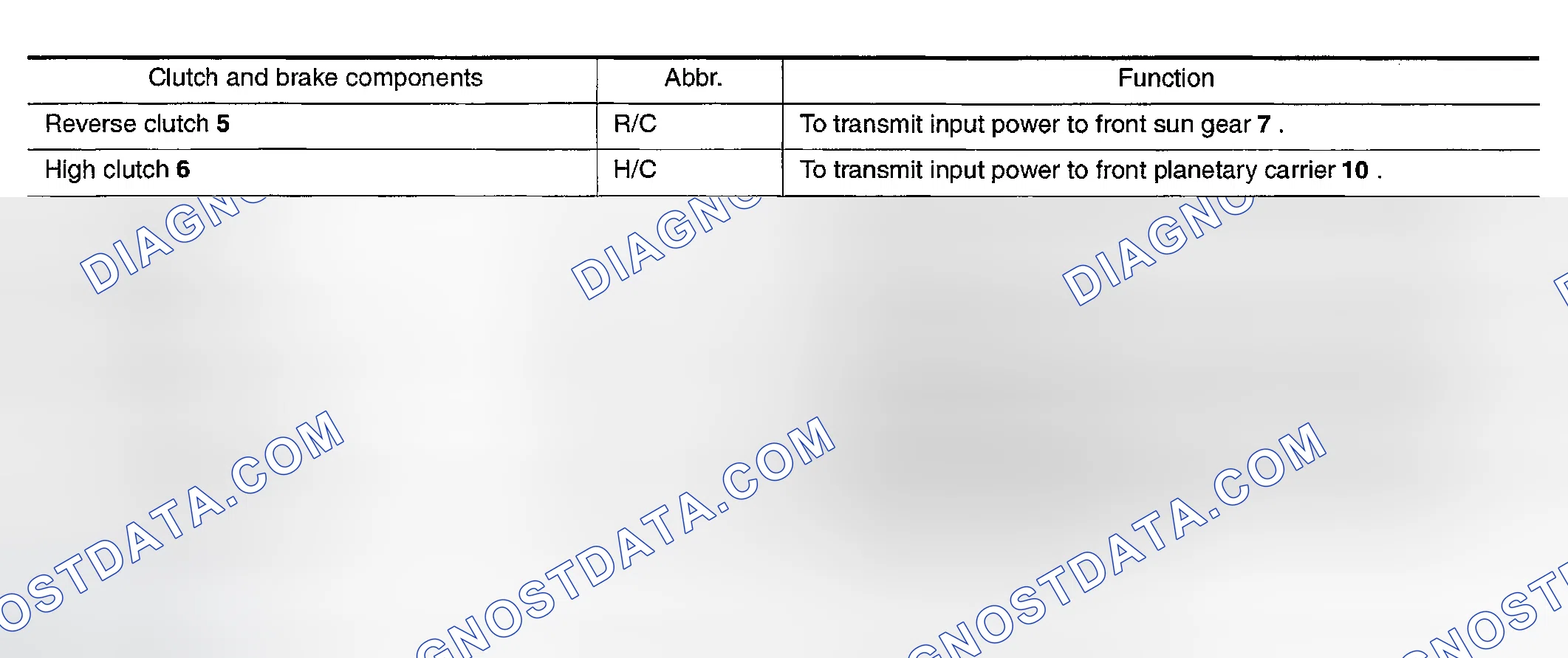 Scheme 666: FUNCTION OF CLUTCH AND BRAKE