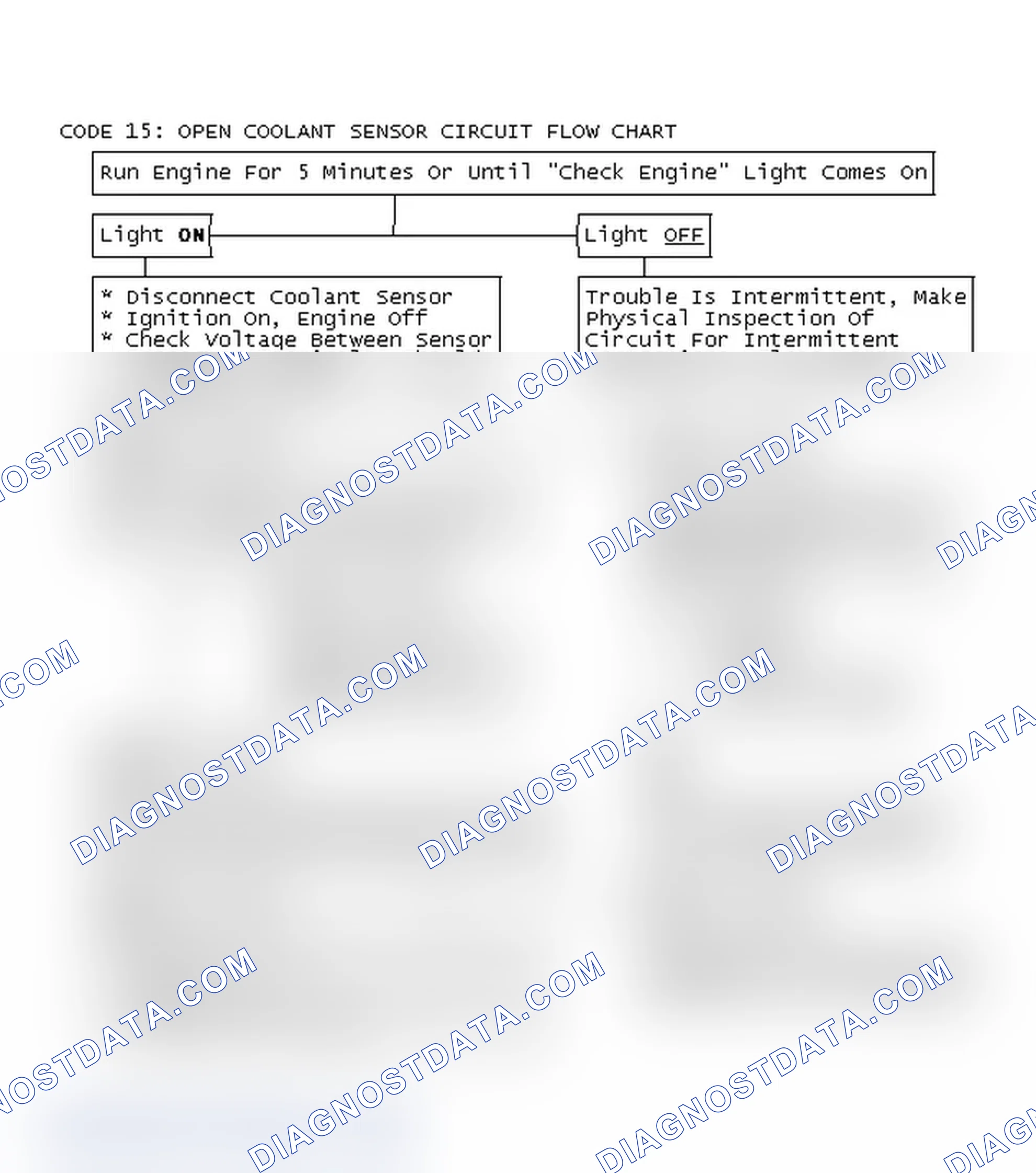Scheme 147: Code 15: Open Coolant Sensor Circuit Flow Chart