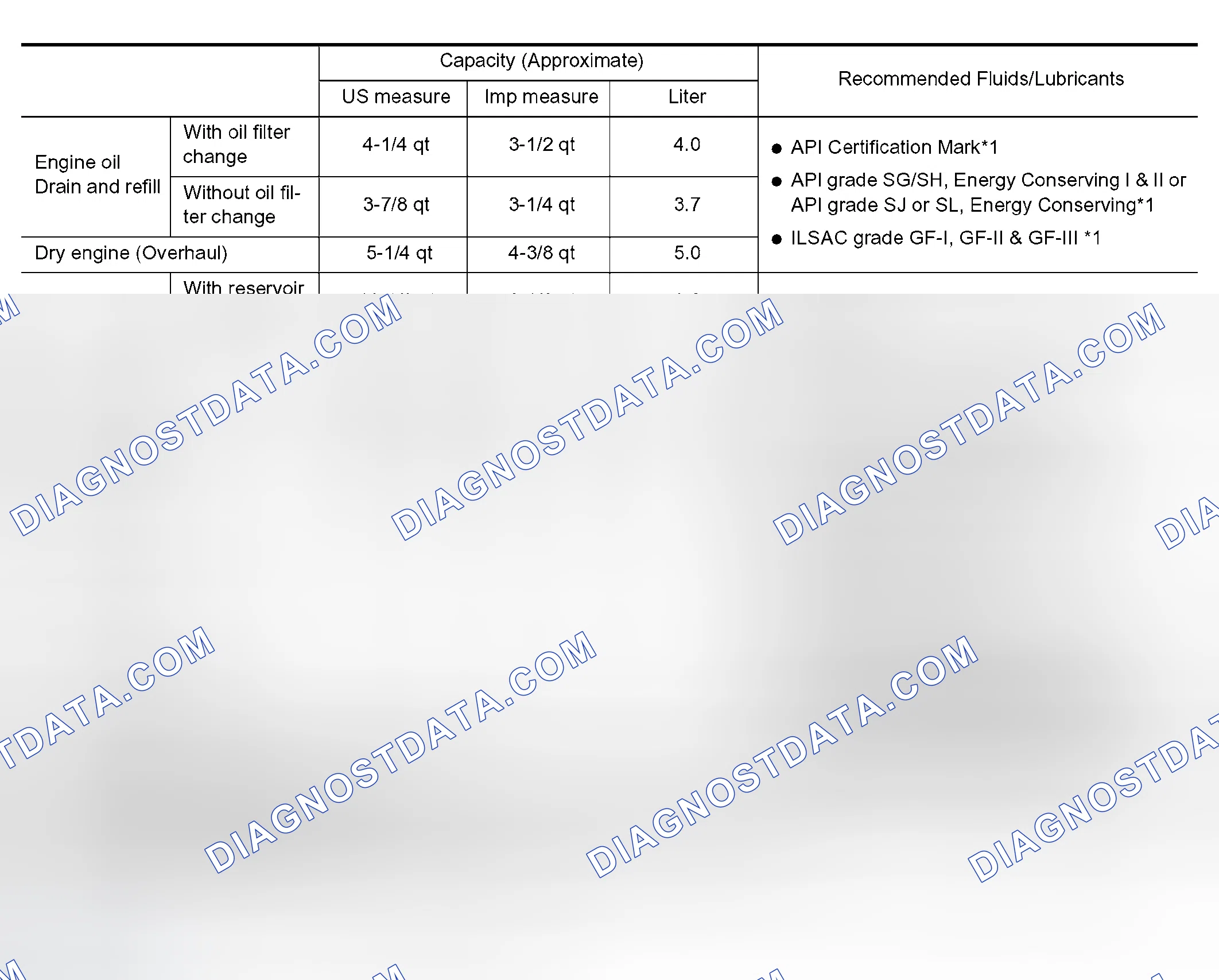 Scheme 39: Fluids and Lubricants