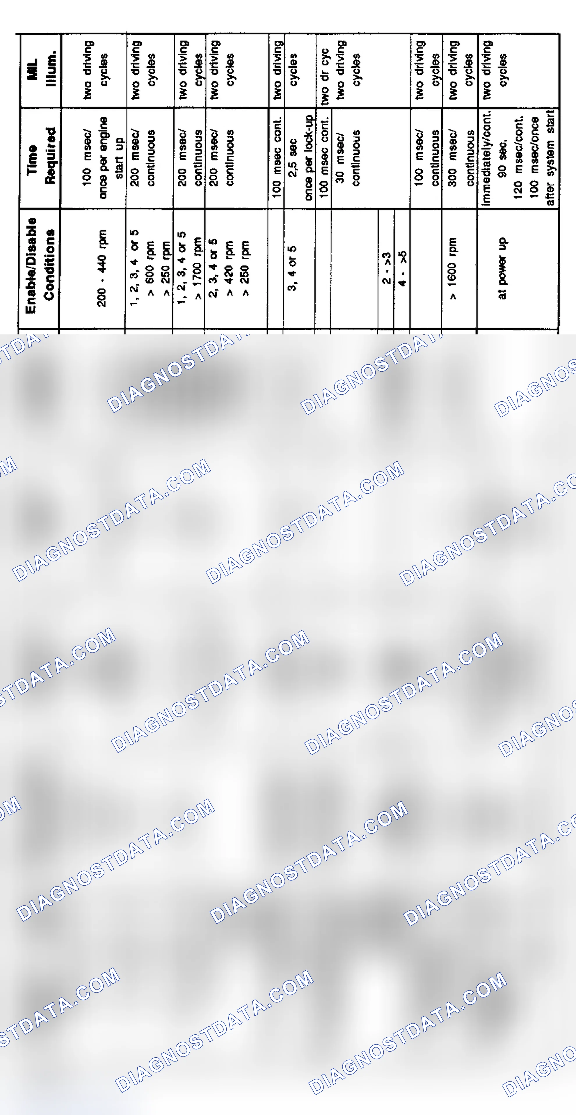 Scheme 10: 6-Cylinder Diagnosis - M3, 3.2L (4/96-8/97)