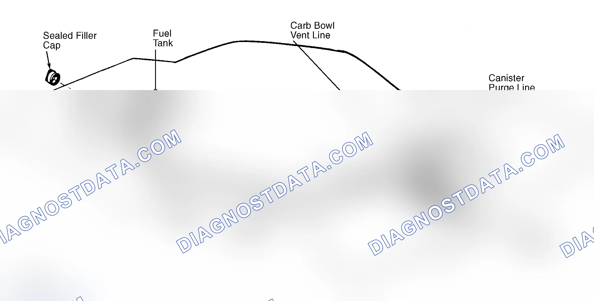 Scheme 4: Typical Fuel Evaporative System