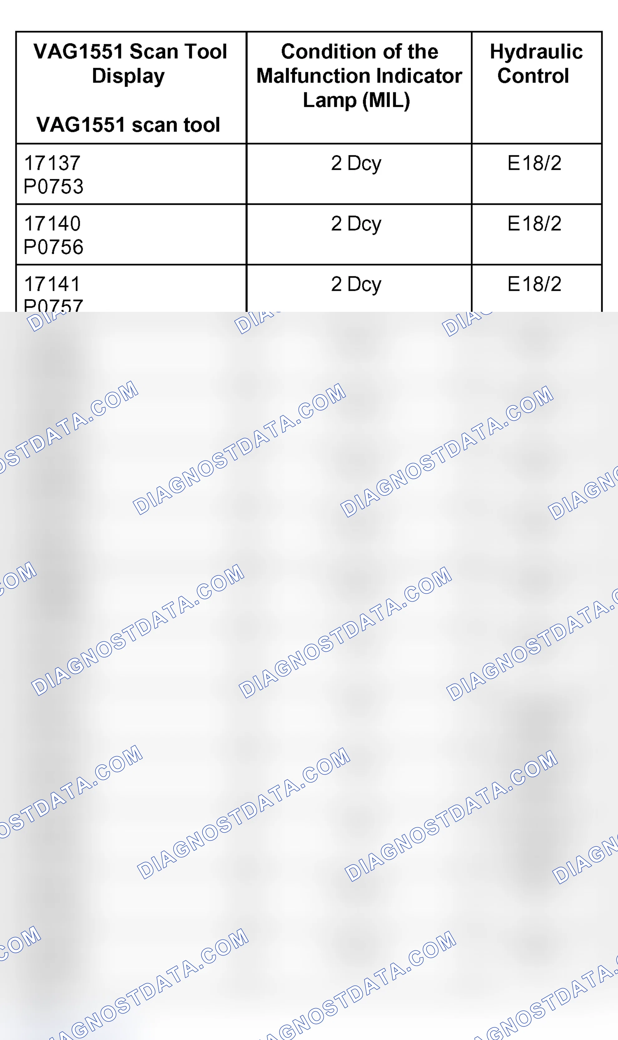 Scheme 633
