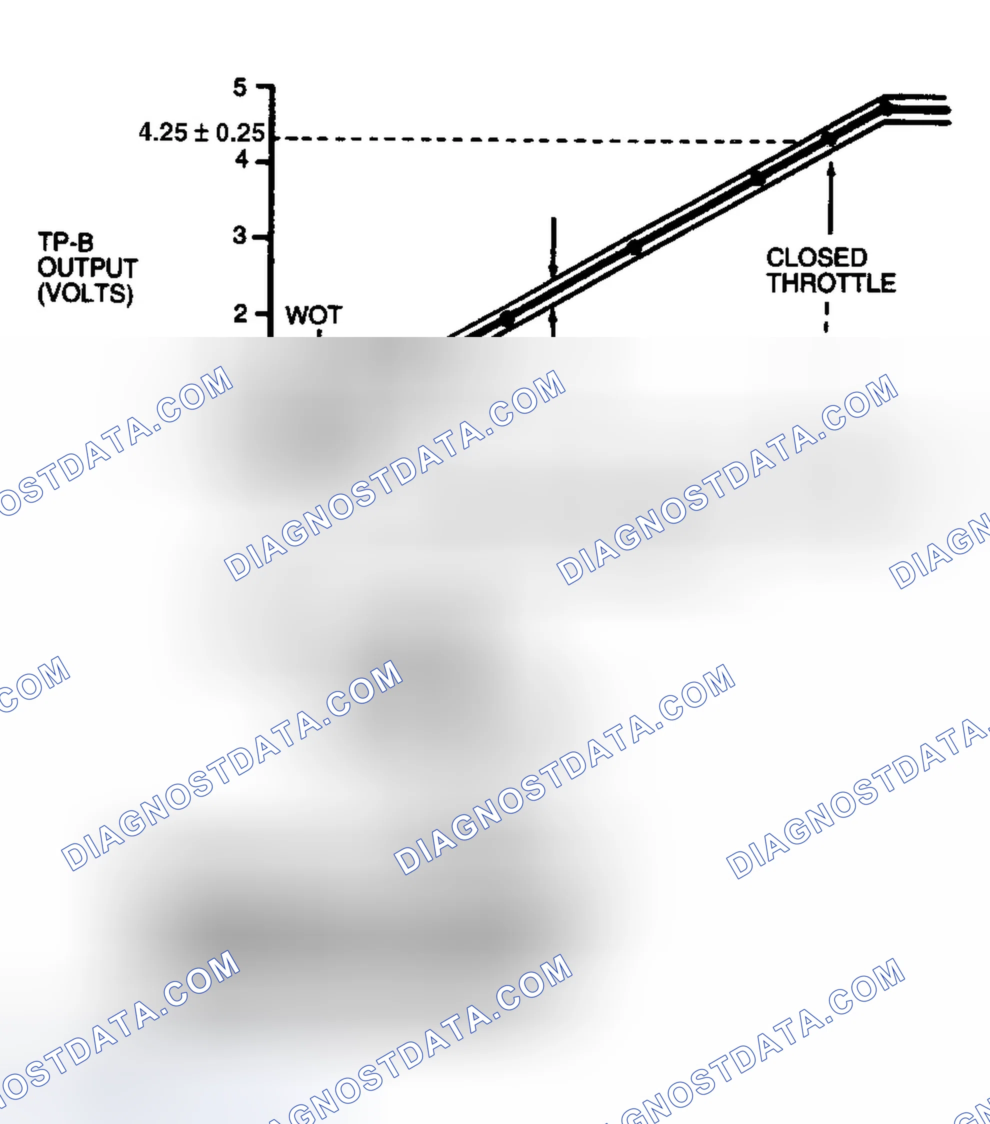 Scheme 47: TP-B Operational Range