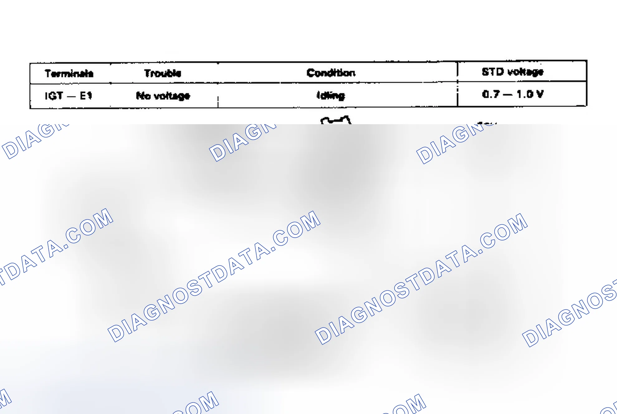 Scheme 45: Code 14/Test No. 3 Schematic Ignition Signal