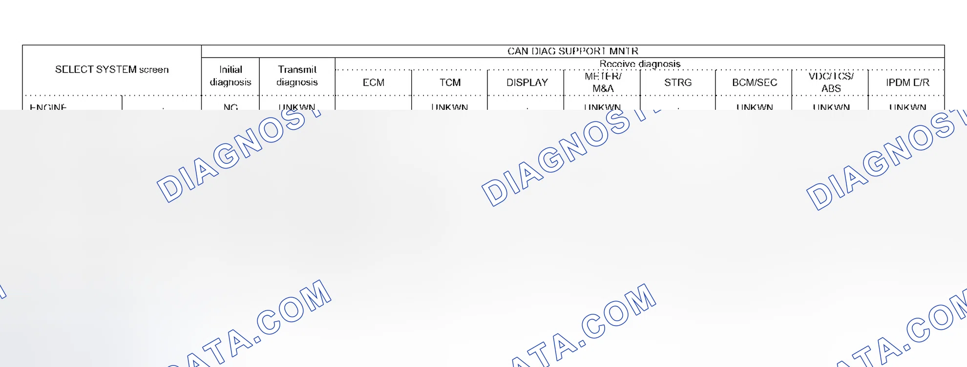 Scheme 122