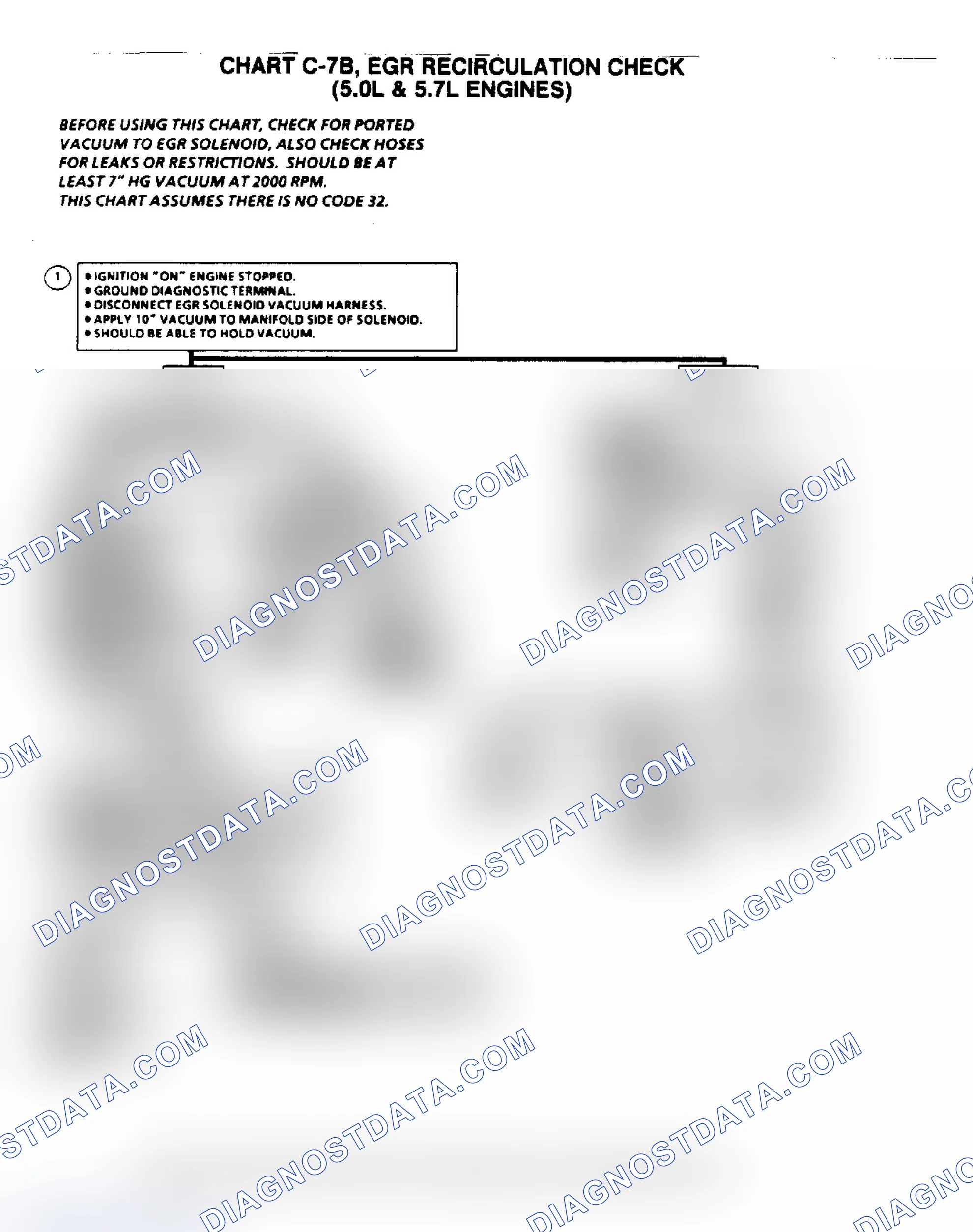 Scheme 6: Flow Chart C7B, EGR Recirculation Check (5.0/5.7L)