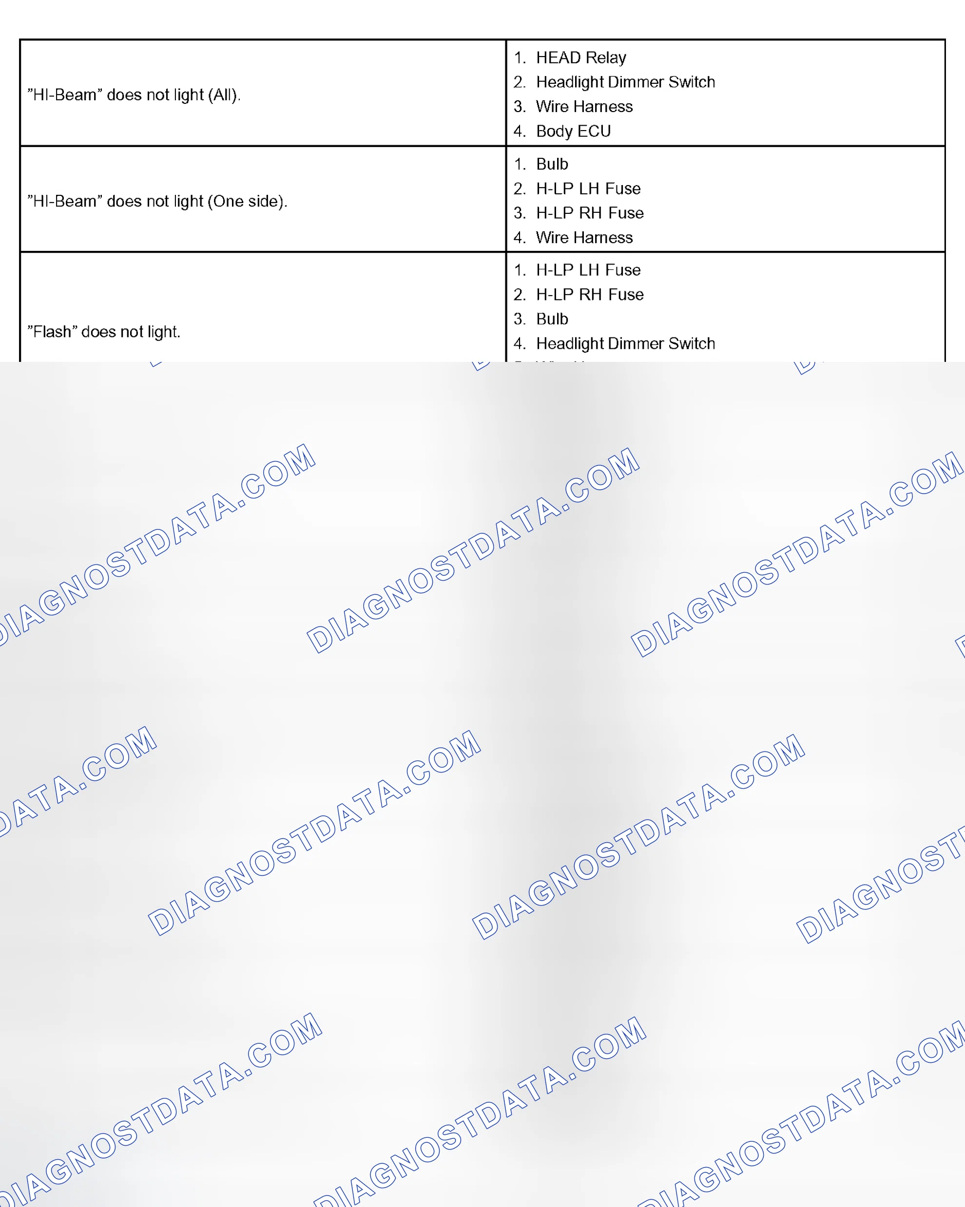 Scheme 139