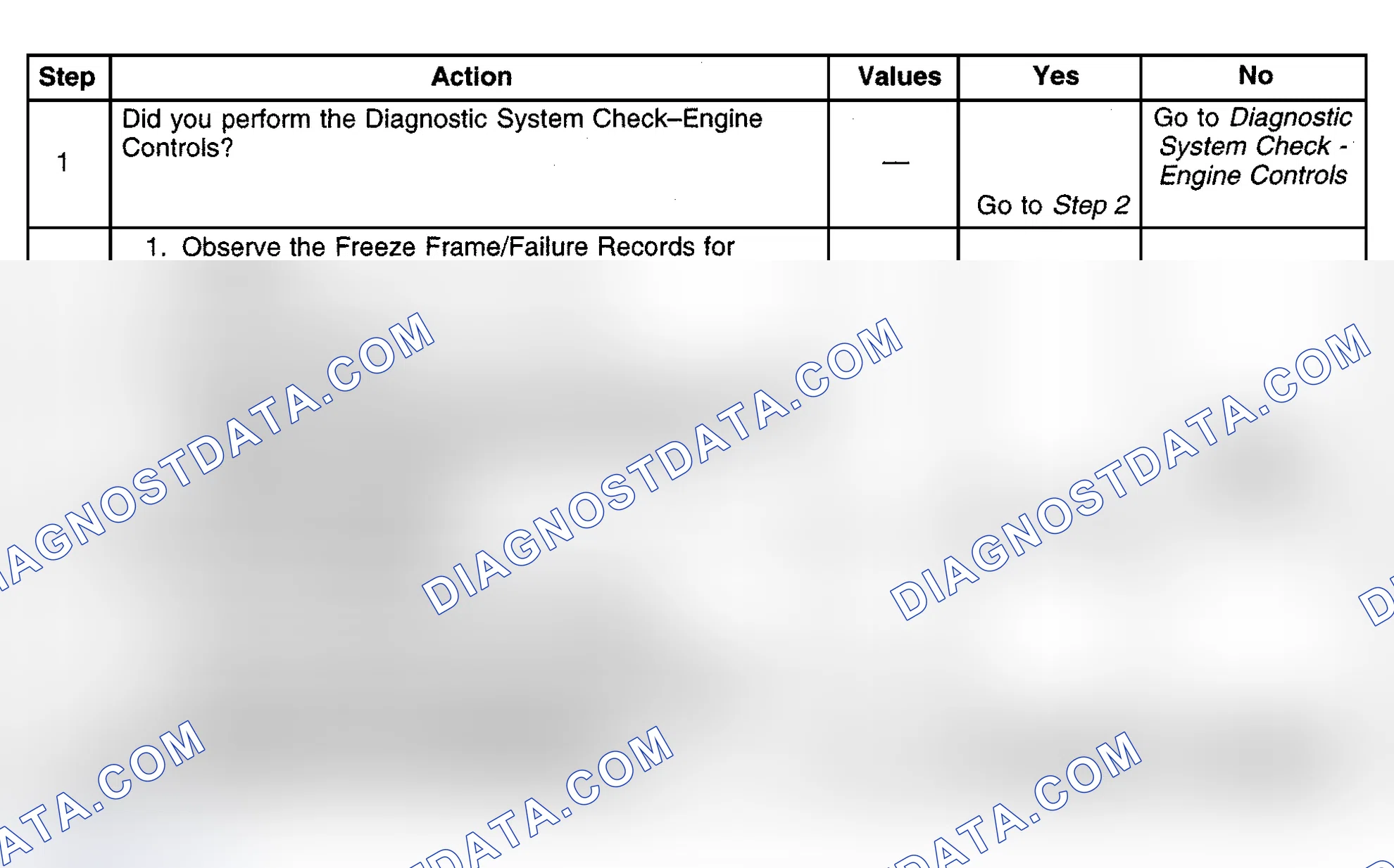 Scheme 488: Diagnostic Procedure
