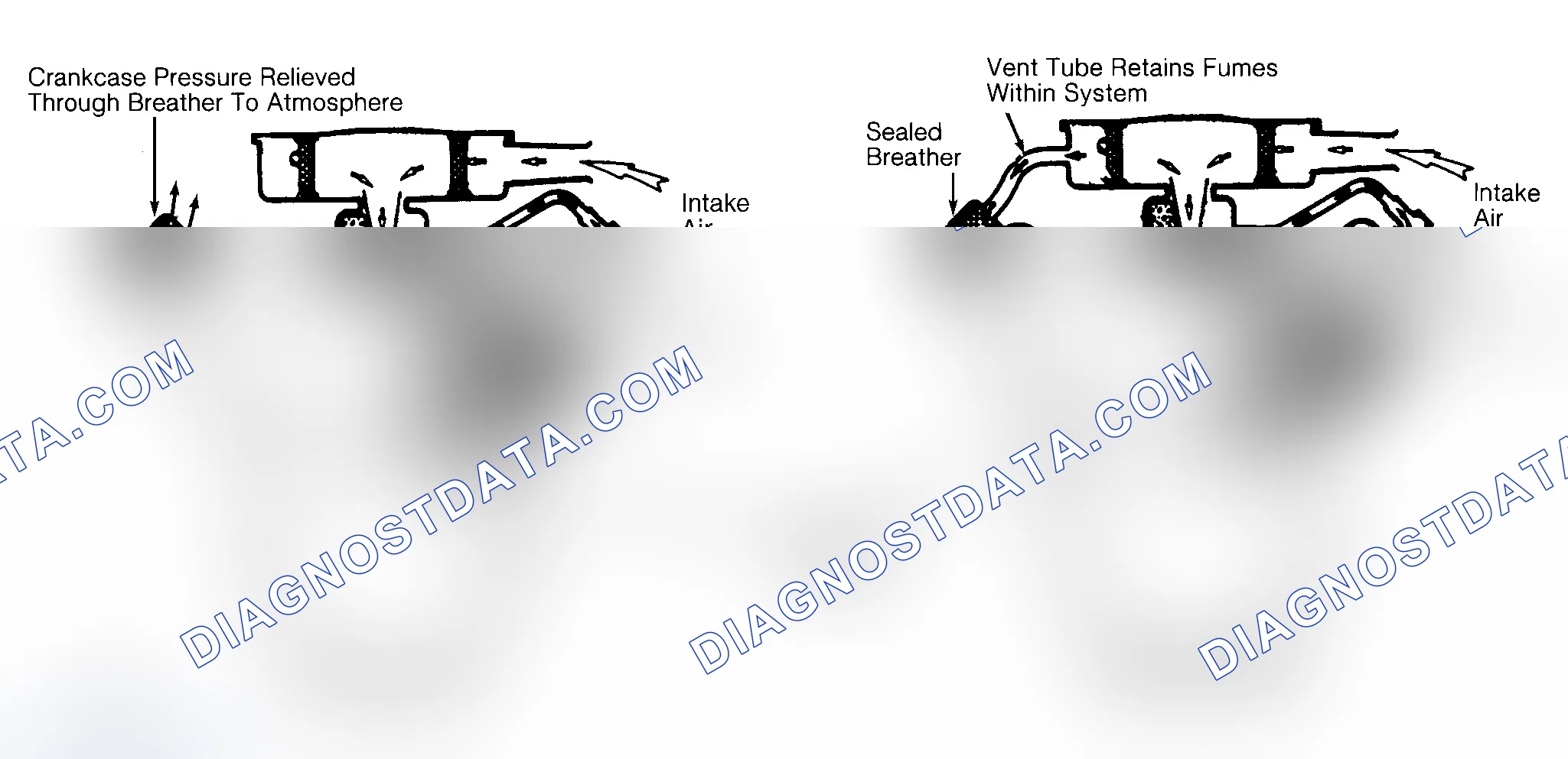 Scheme 2: Typical Open & Closed Type PCV System