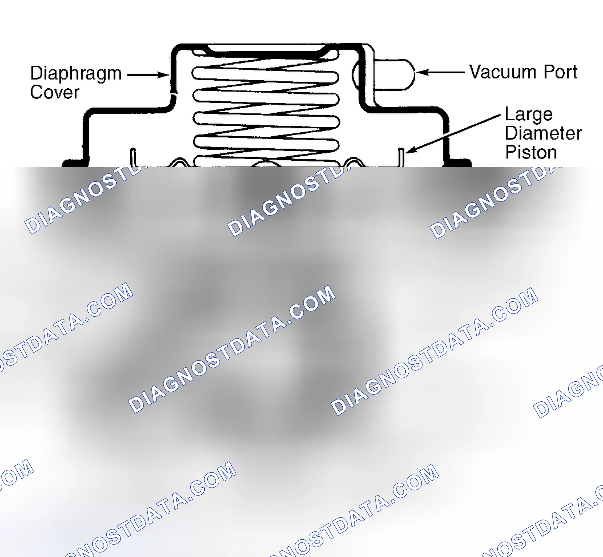 Scheme 43: Dual Diaphragm EGR Valve