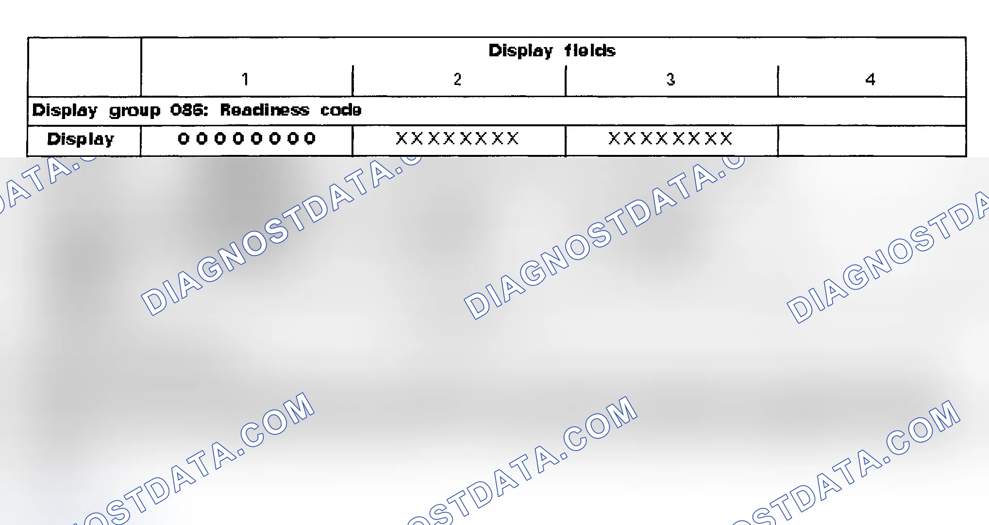 Scheme 1: READINESS CODE