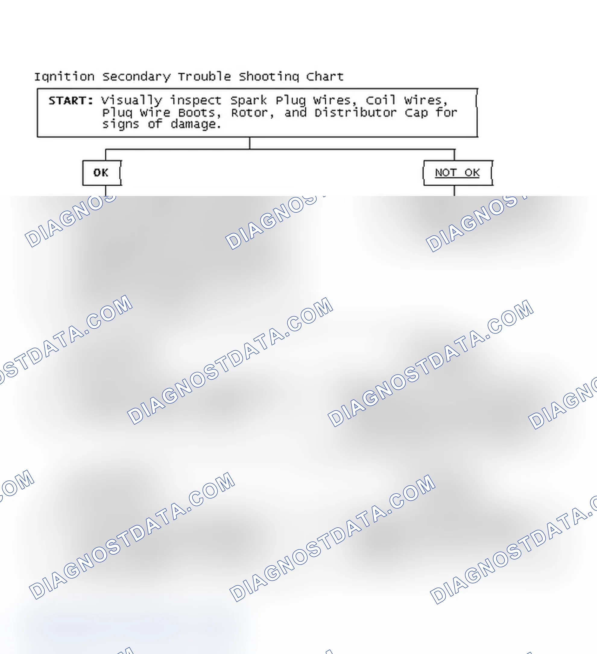 Scheme 1: Ignition Secondary Trouble Shooting Chart