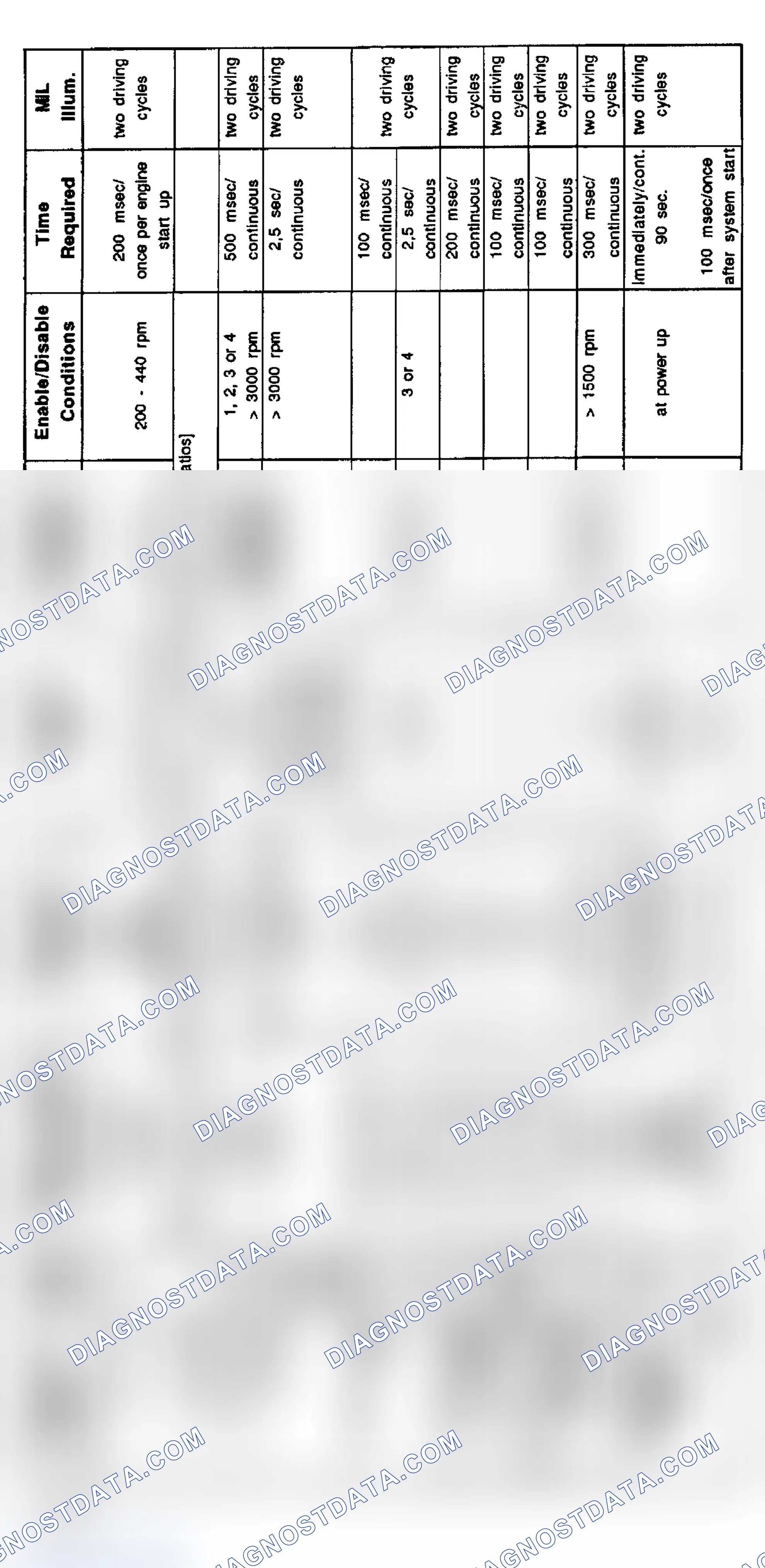 Scheme 5: 1997 4-Cylinder Diagnosis: Z3, 318i & 318ti (9/96-8/97)